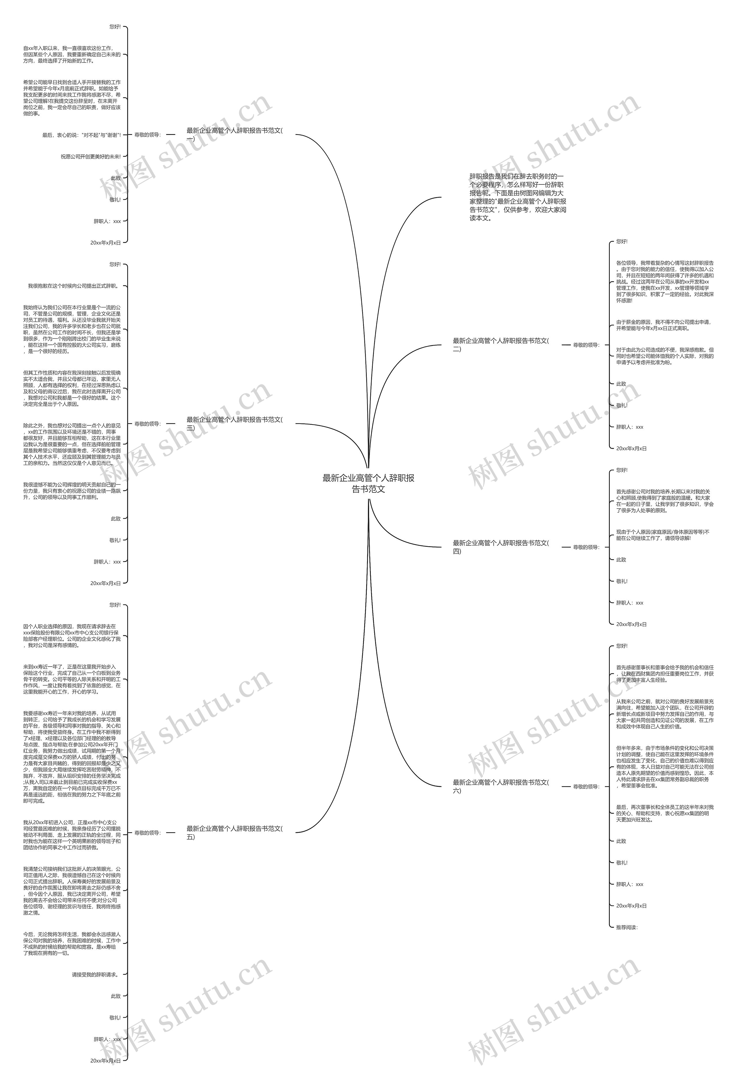 最新企业高管个人辞职报告书范文思维导图