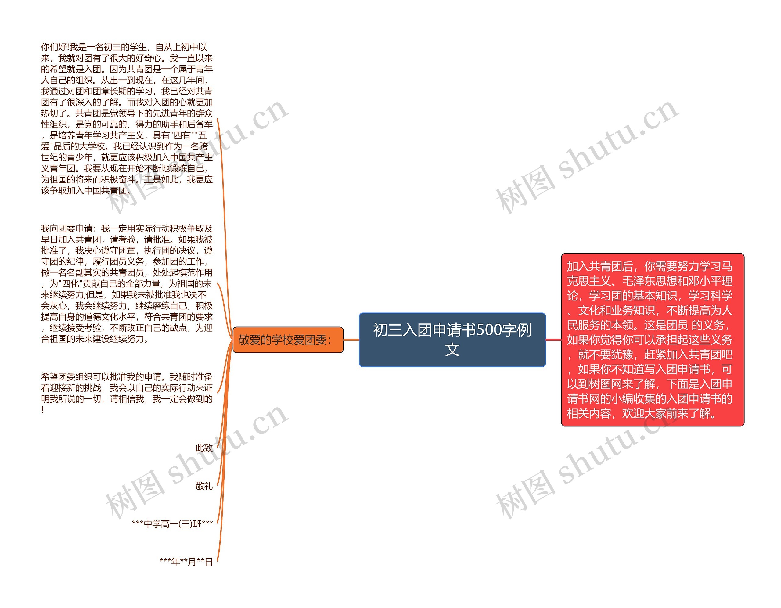 初三入团申请书500字例文思维导图