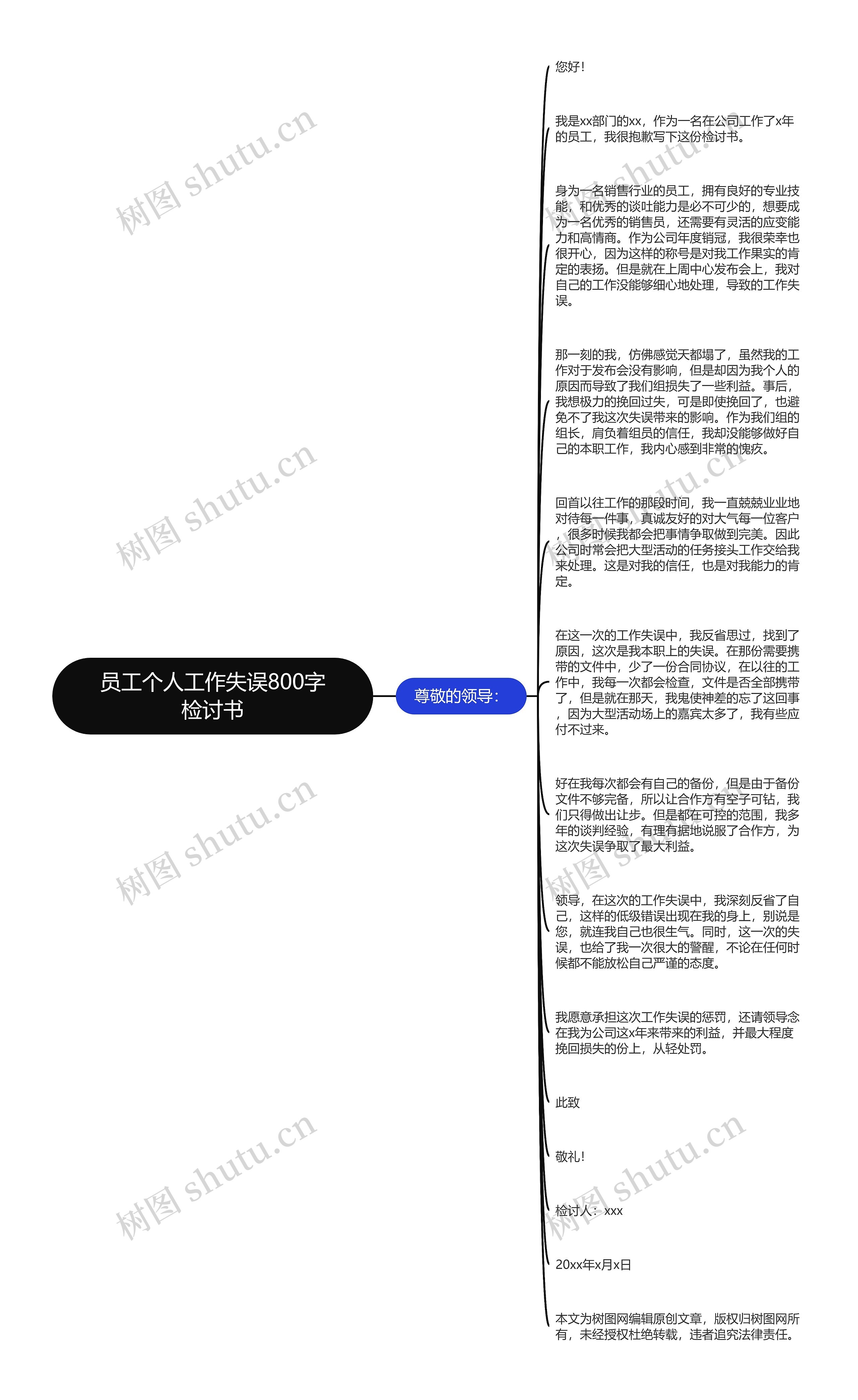 员工个人工作失误800字检讨书思维导图