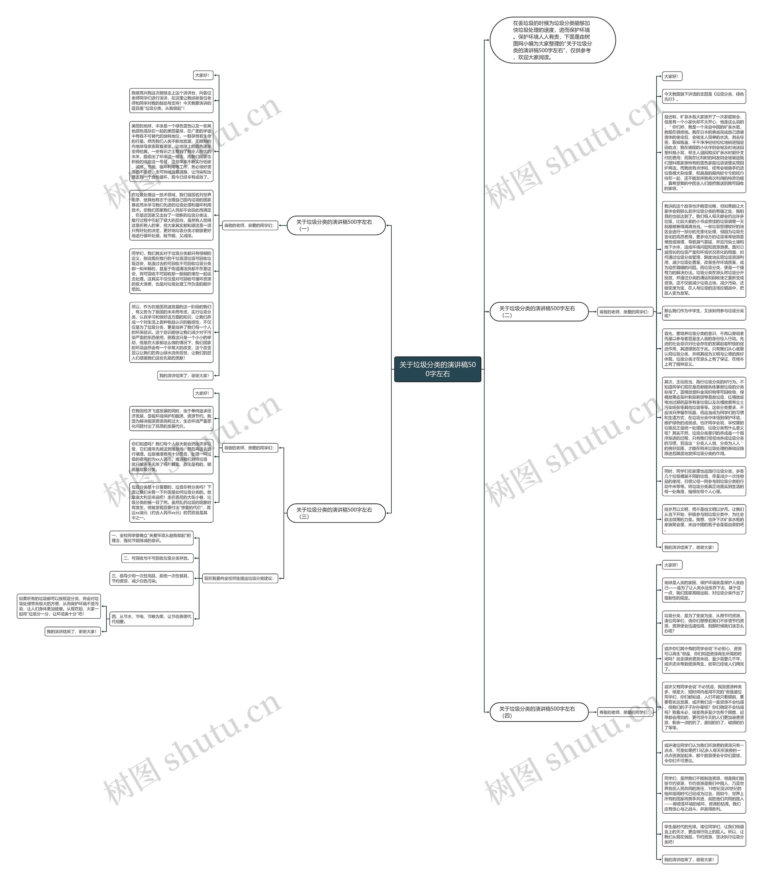 关于垃圾分类的演讲稿500字左右思维导图