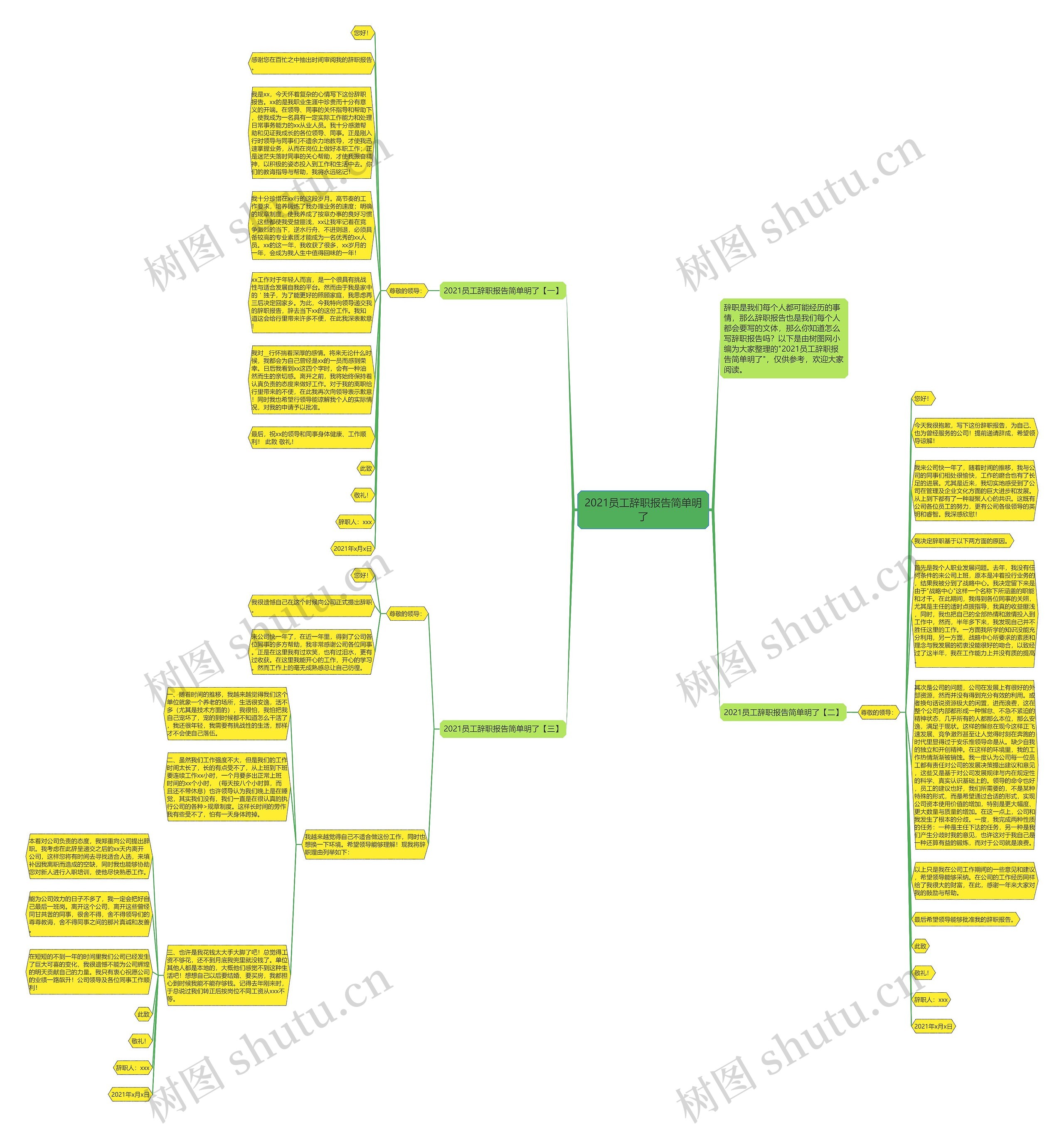 2021员工辞职报告简单明了思维导图