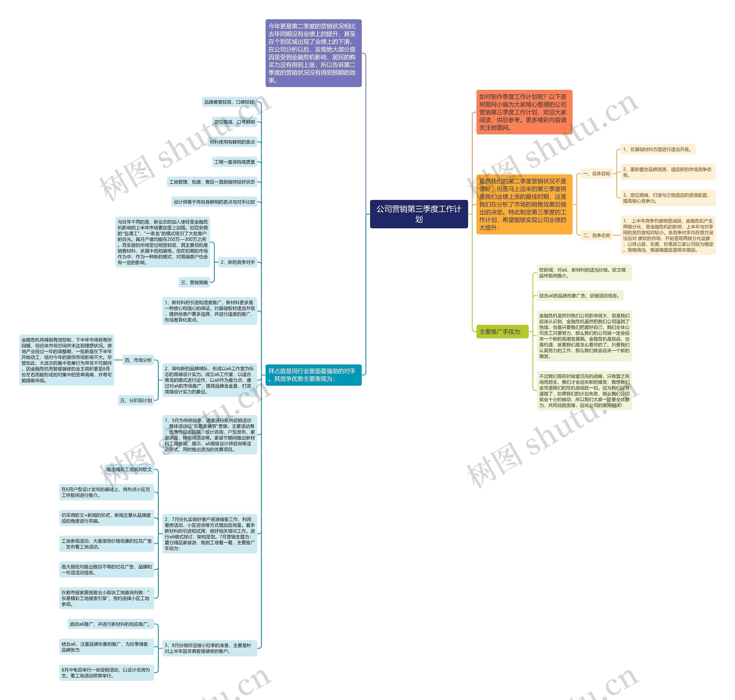 公司营销第三季度工作计划思维导图
