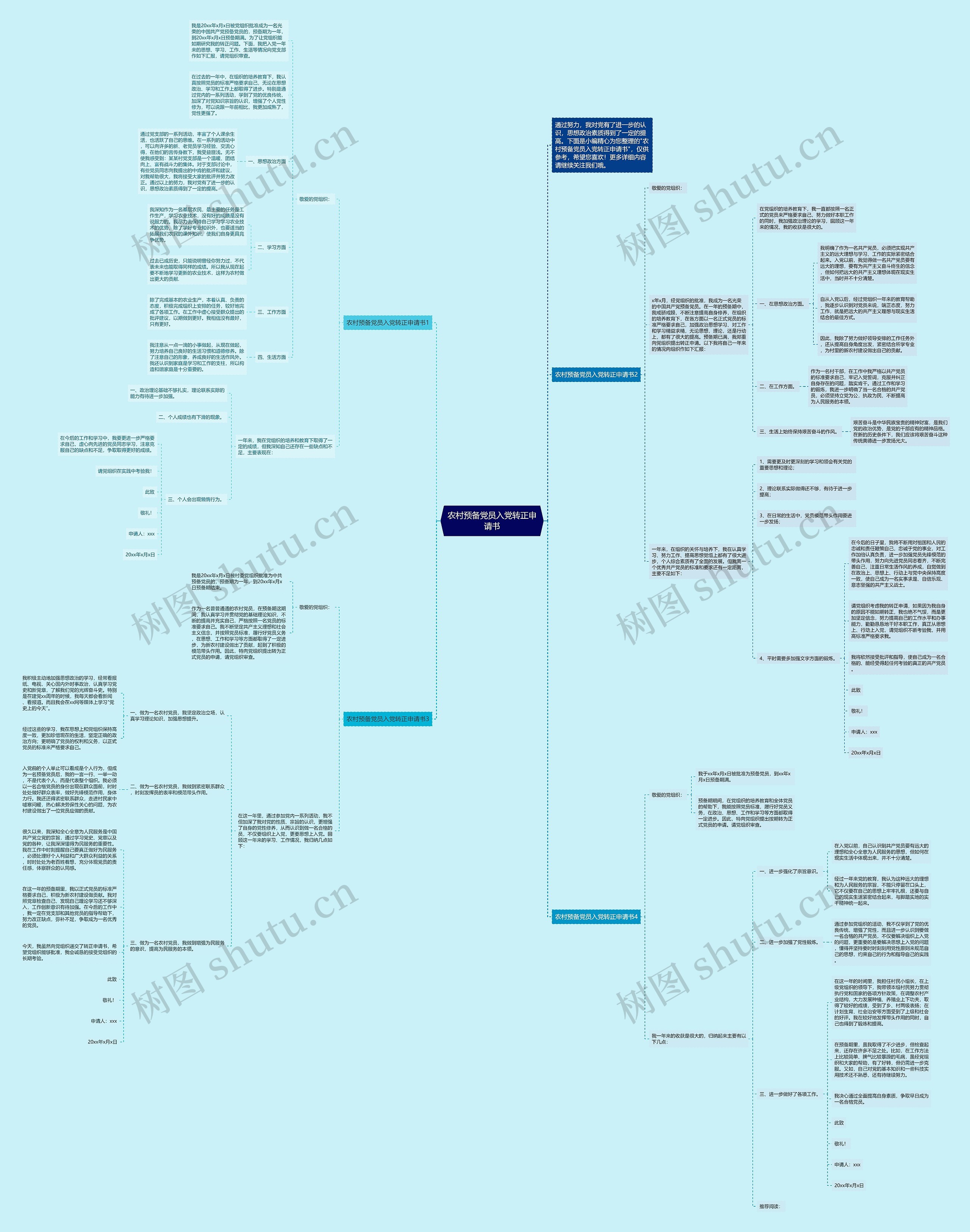农村预备党员入党转正申请书思维导图