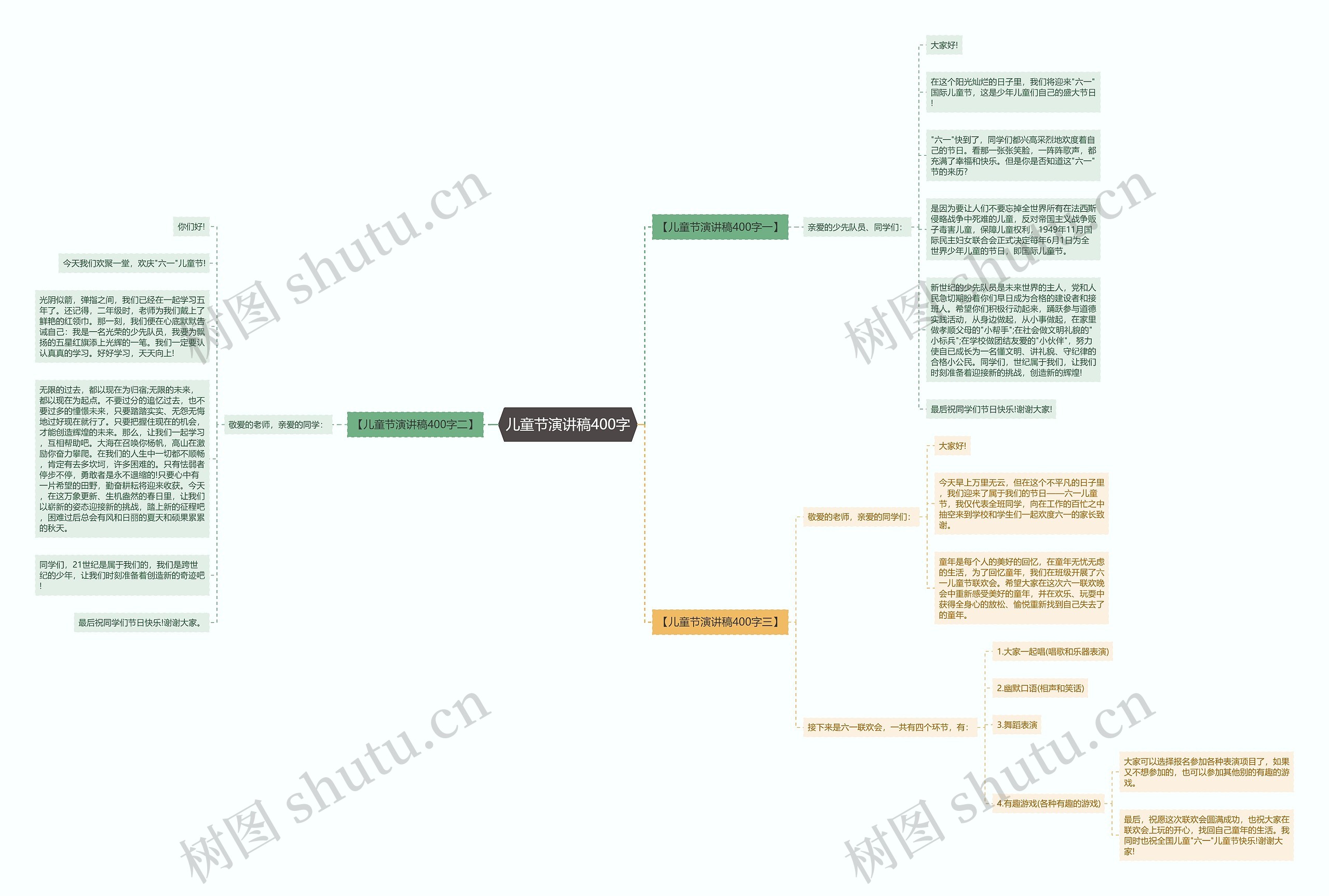 儿童节演讲稿400字思维导图高清图 儿童节演讲稿400字思维导图