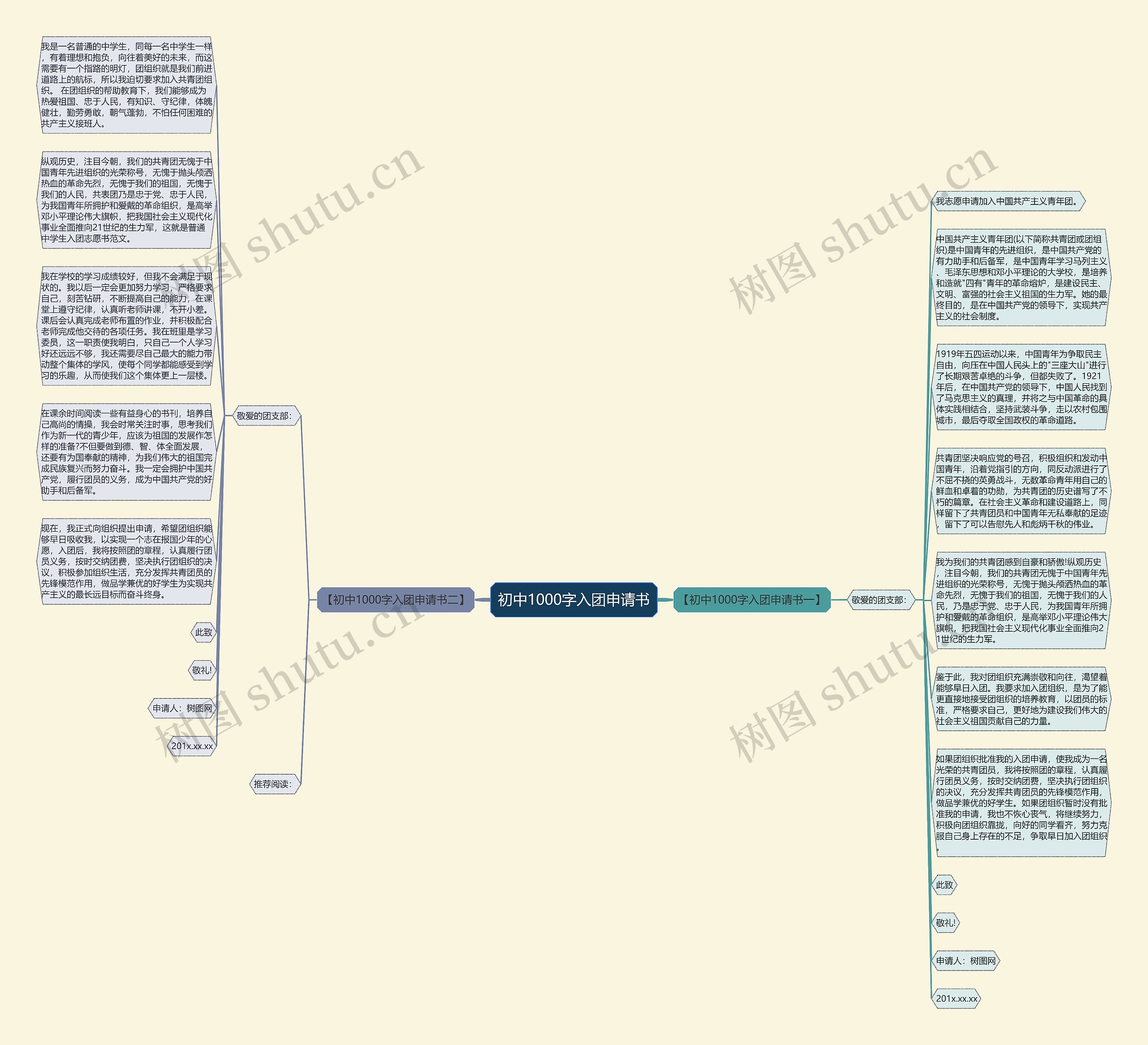 初中1000字入团申请书思维导图