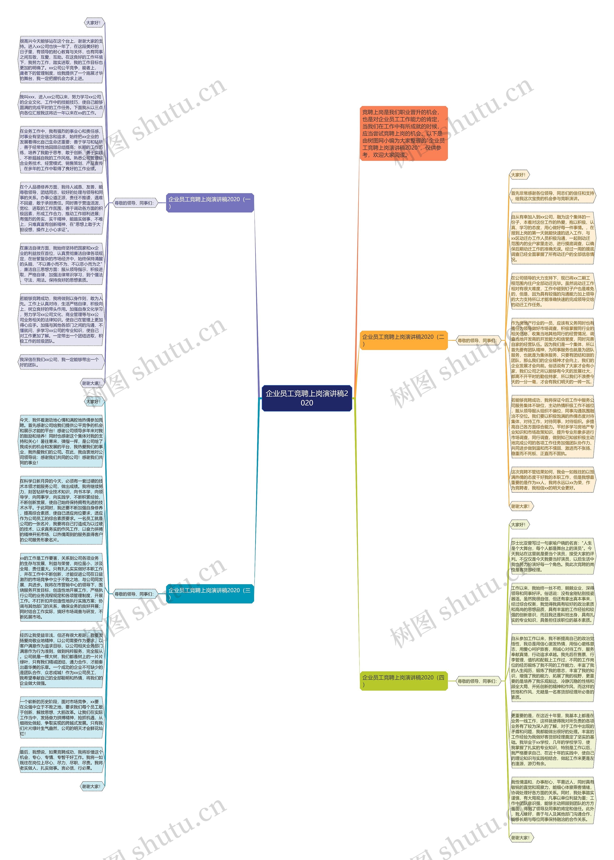 企业员工竞聘上岗演讲稿2020思维导图