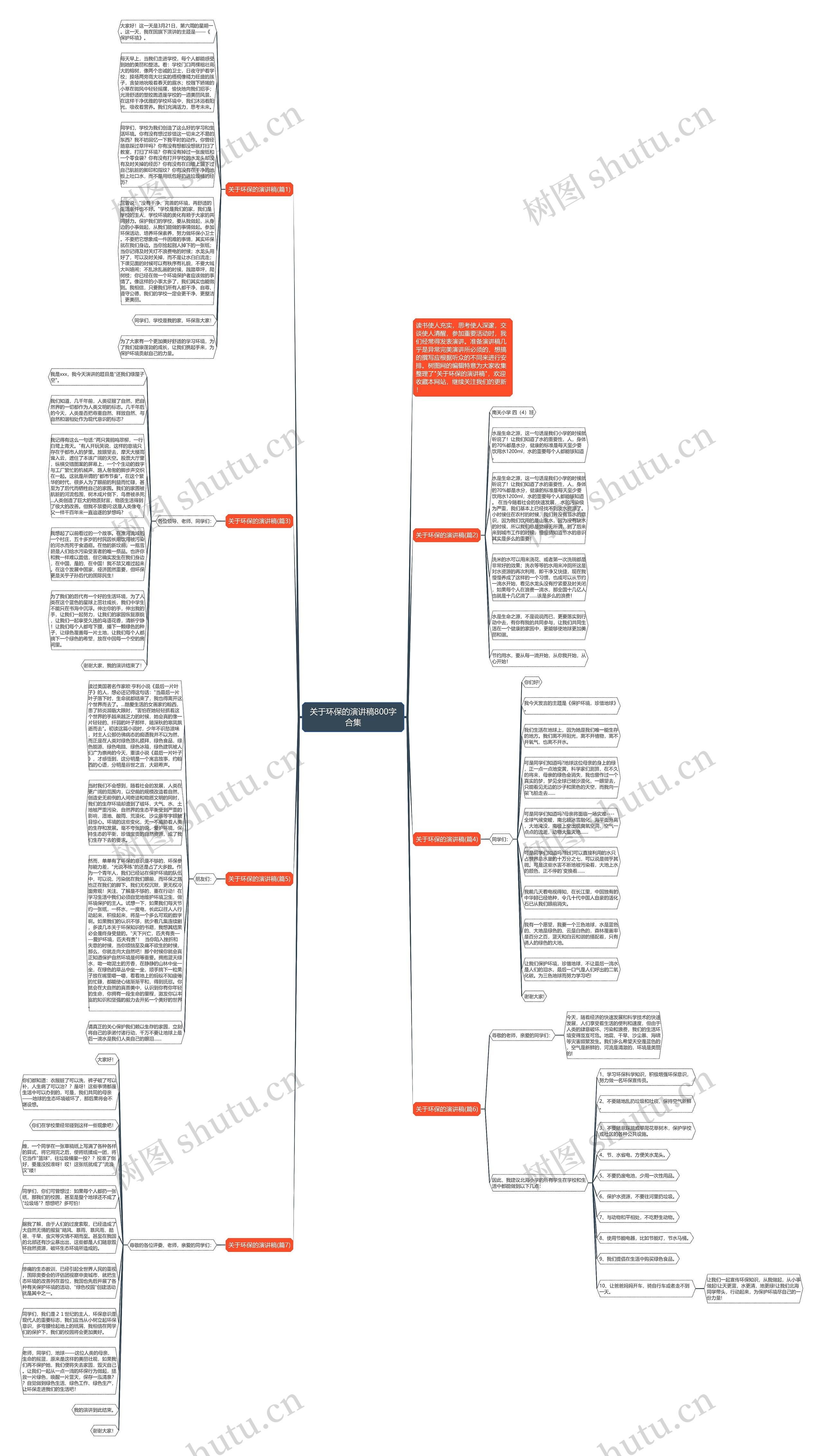 关于环保的演讲稿800字合集思维导图