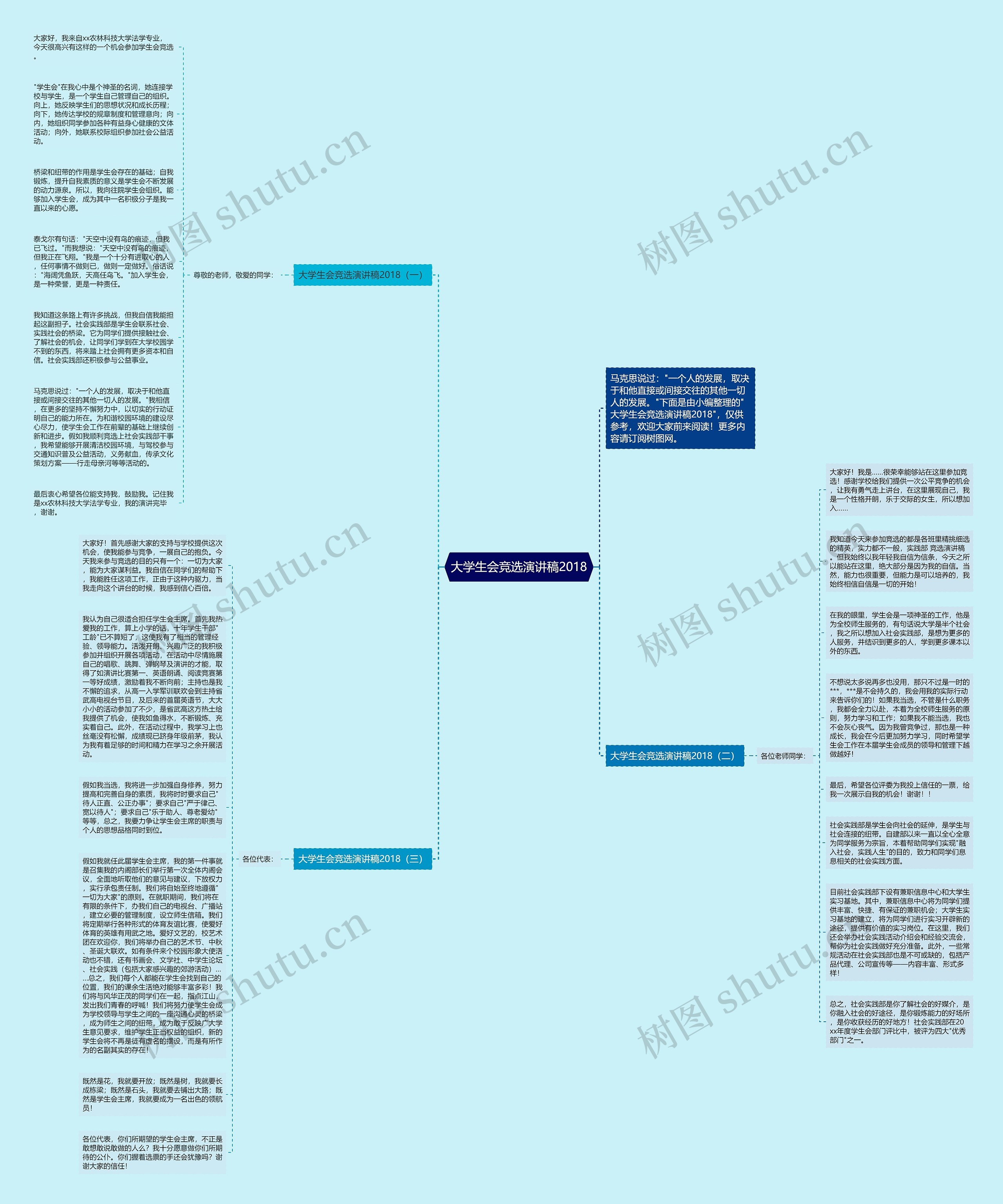 大学生会竞选演讲稿2018思维导图