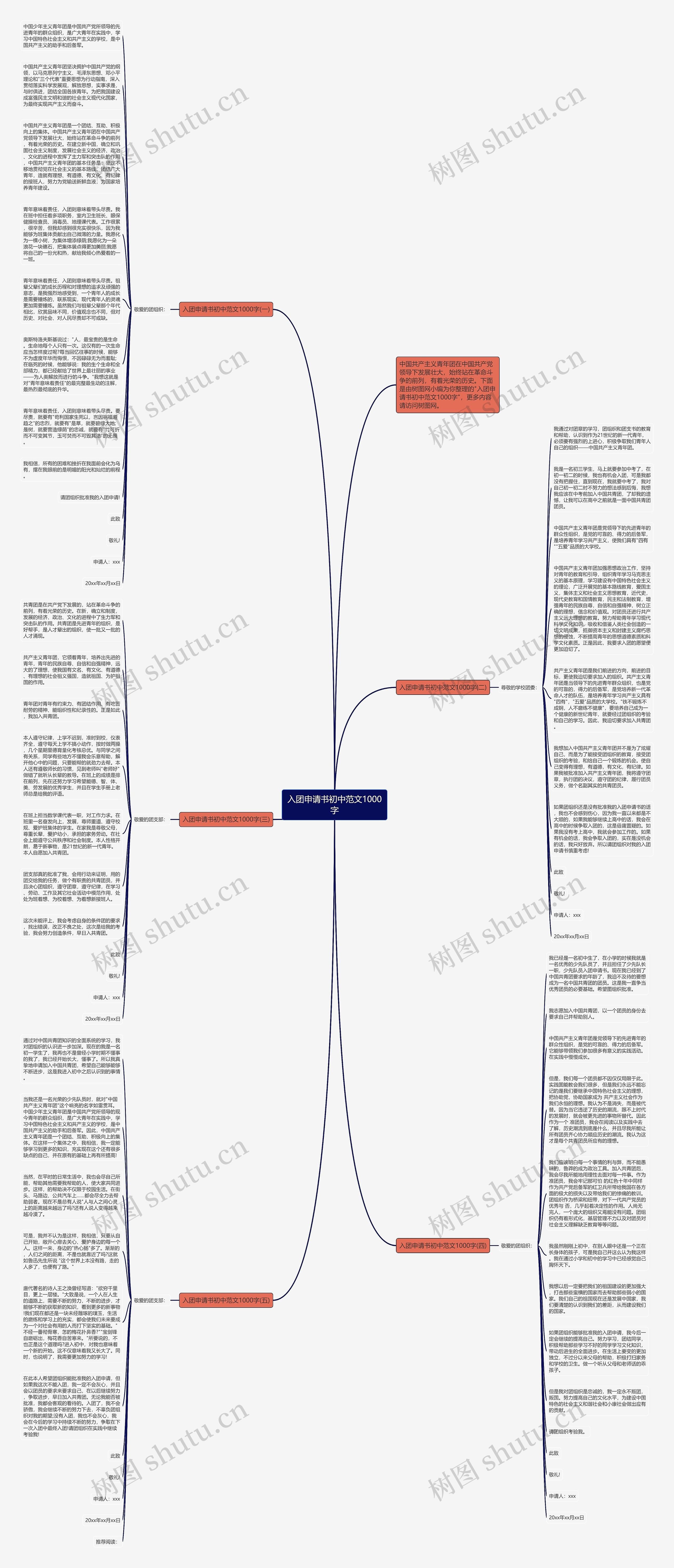 入团申请书初中范文1000字思维导图