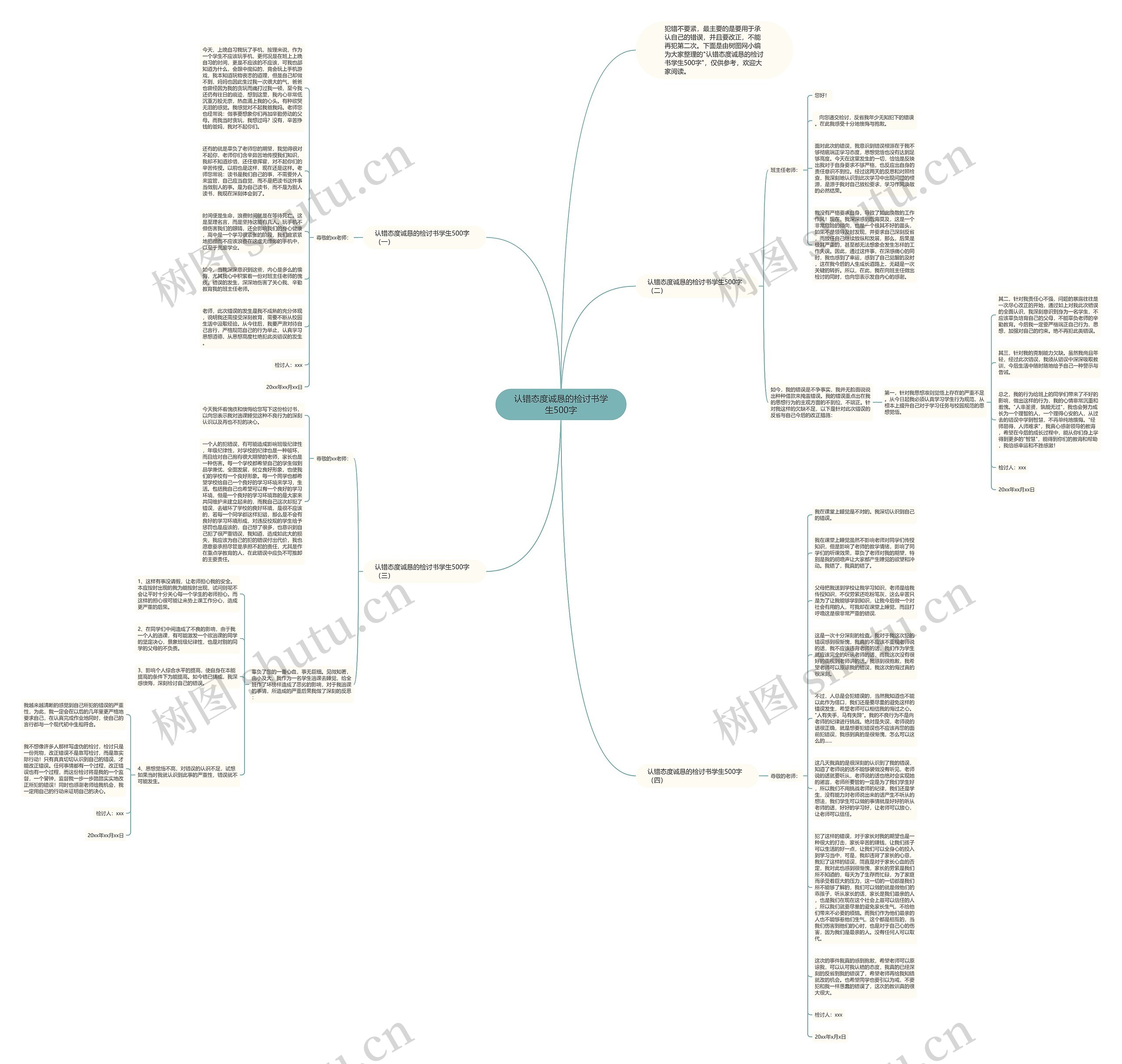 认错态度诚恳的检讨书学生500字思维导图