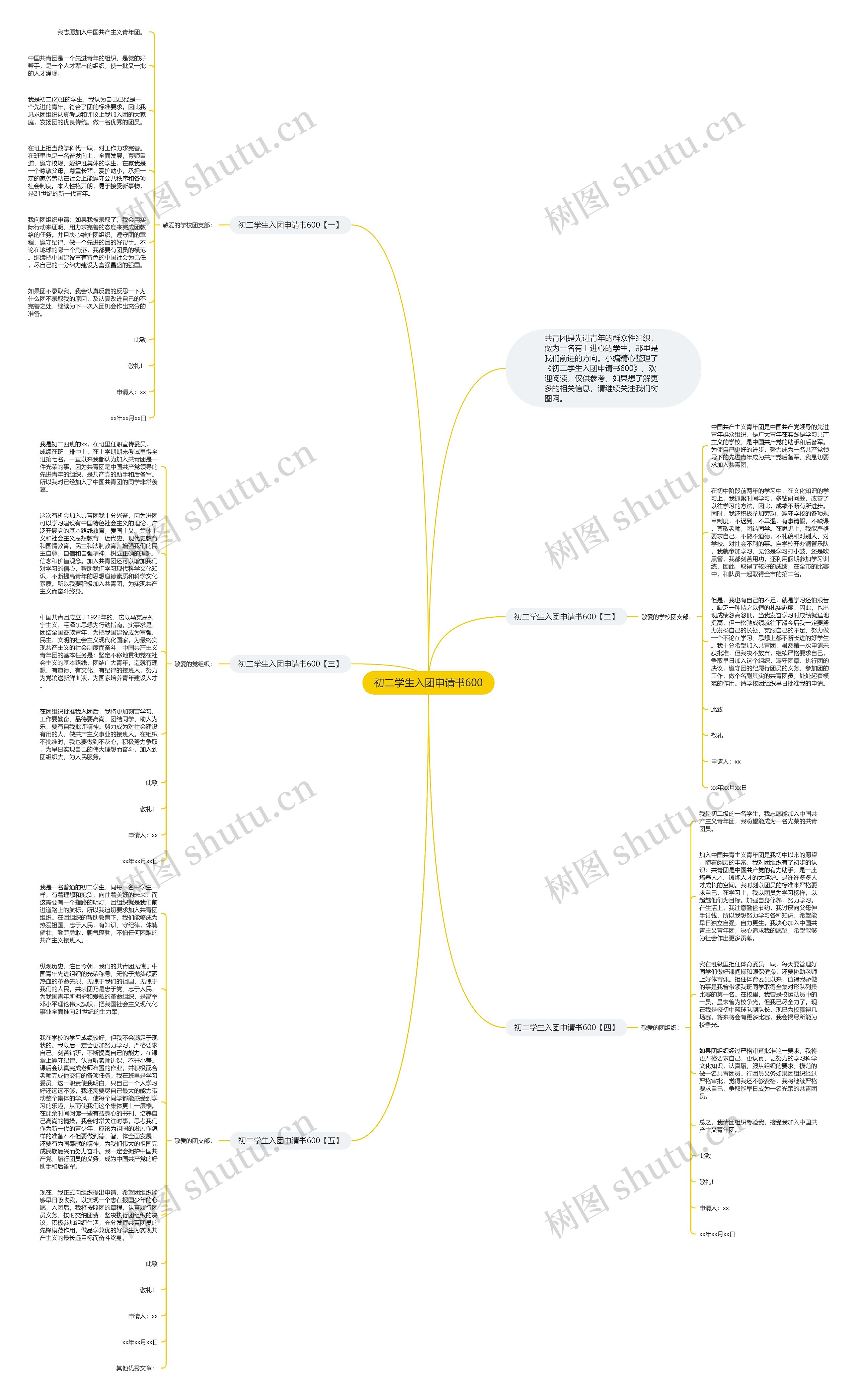 初二学生入团申请书600思维导图