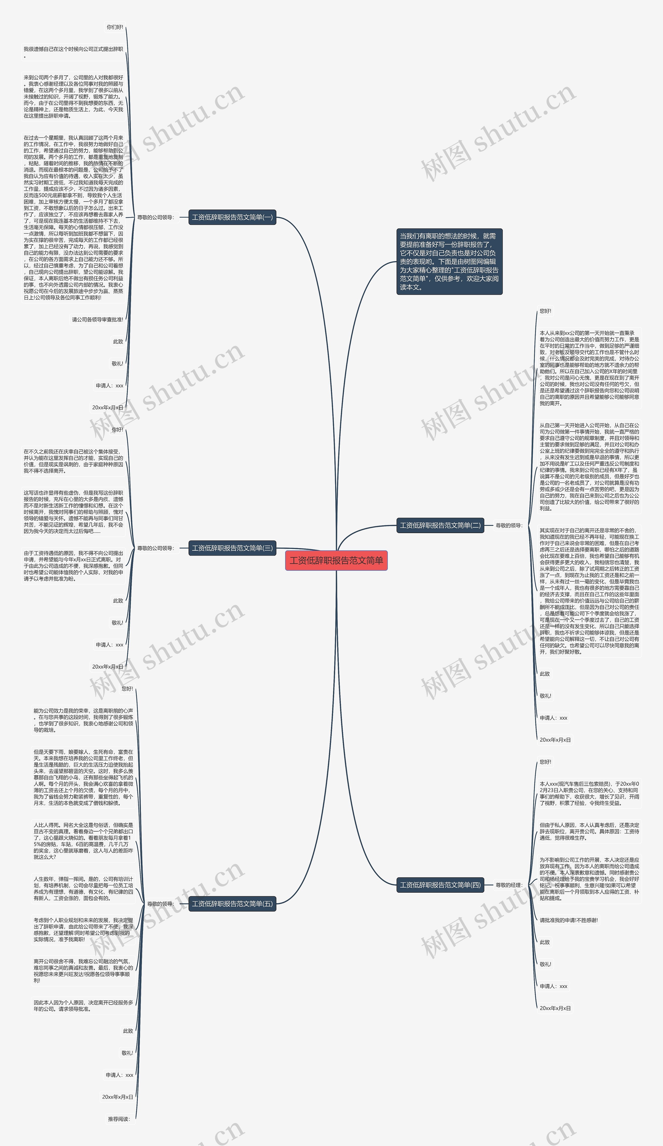 工资低辞职报告范文简单思维导图