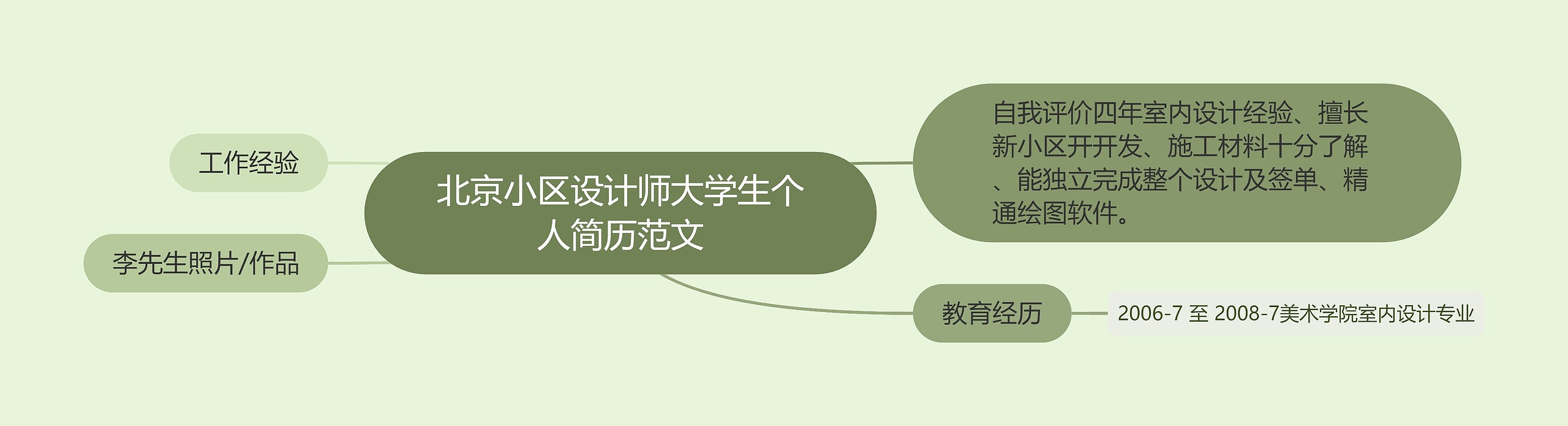 北京小区设计师大学生个人简历范文