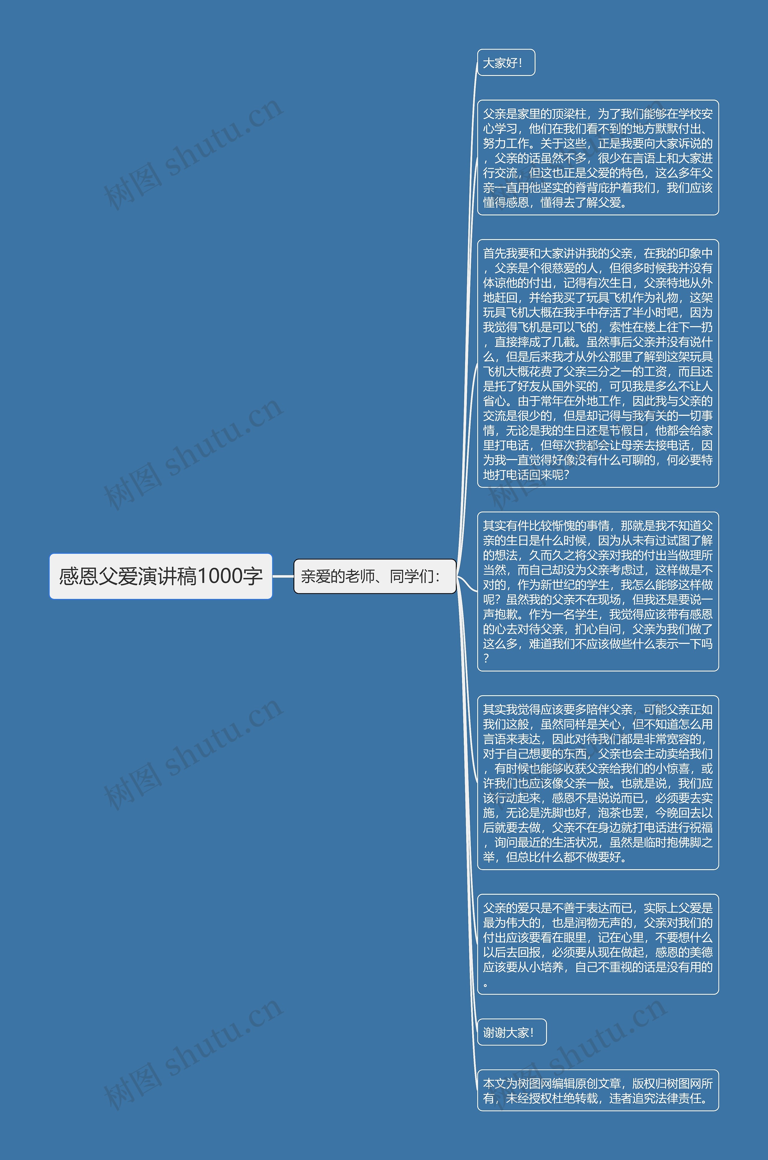 感恩父爱演讲稿1000字思维导图