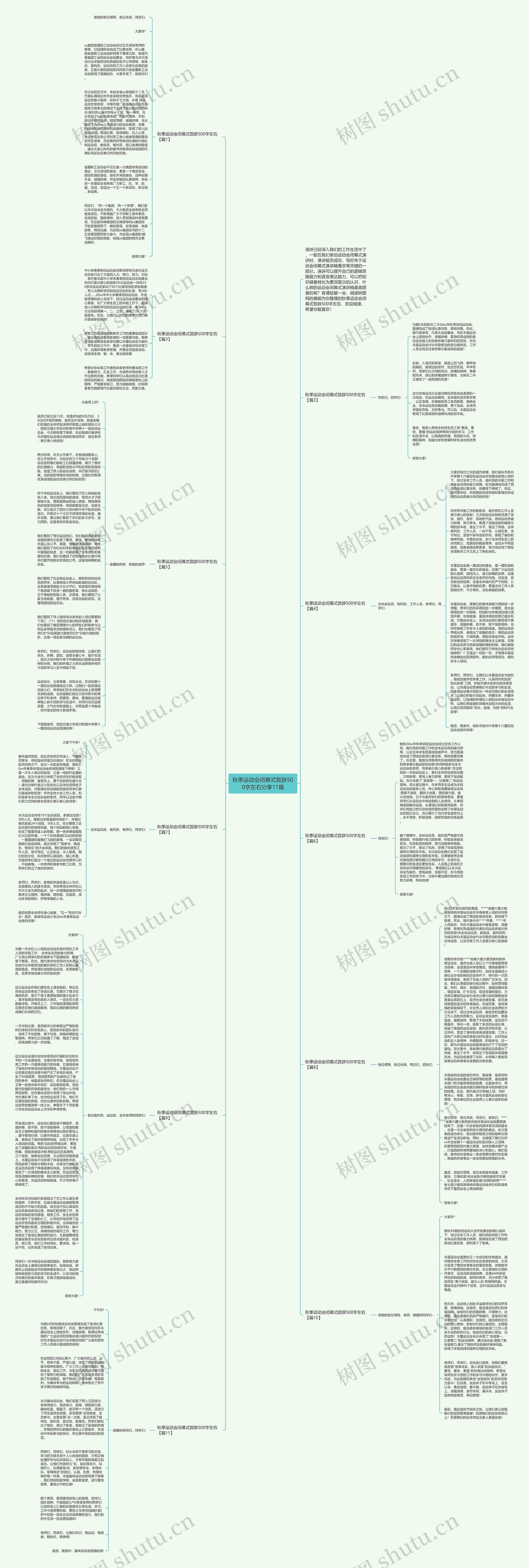 秋季运动会闭幕式致辞500字左右分享11篇思维导图
