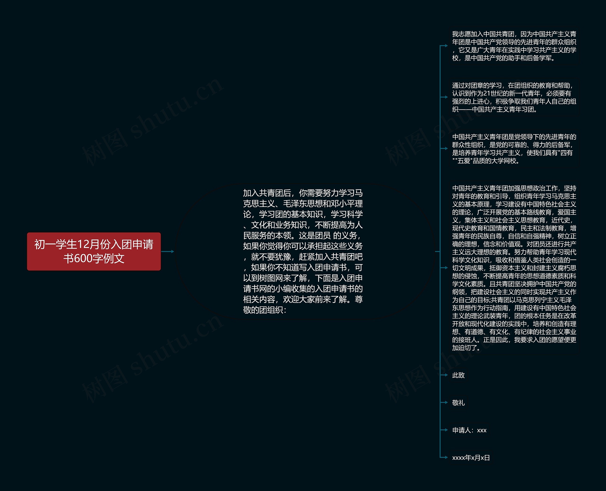 初一学生12月份入团申请书600字例文思维导图