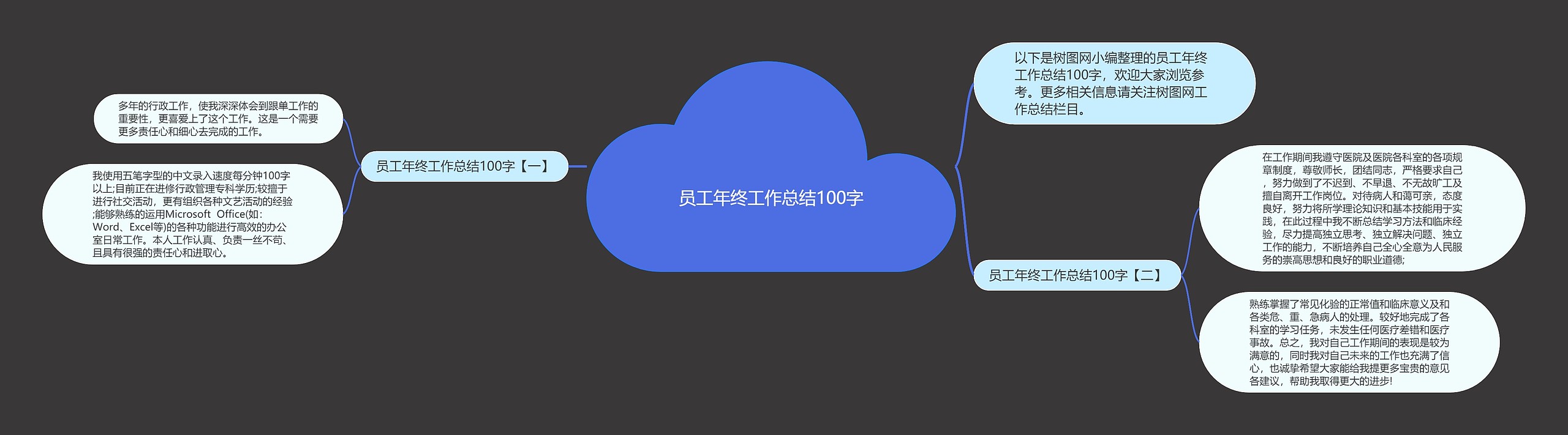 员工年终工作总结100字