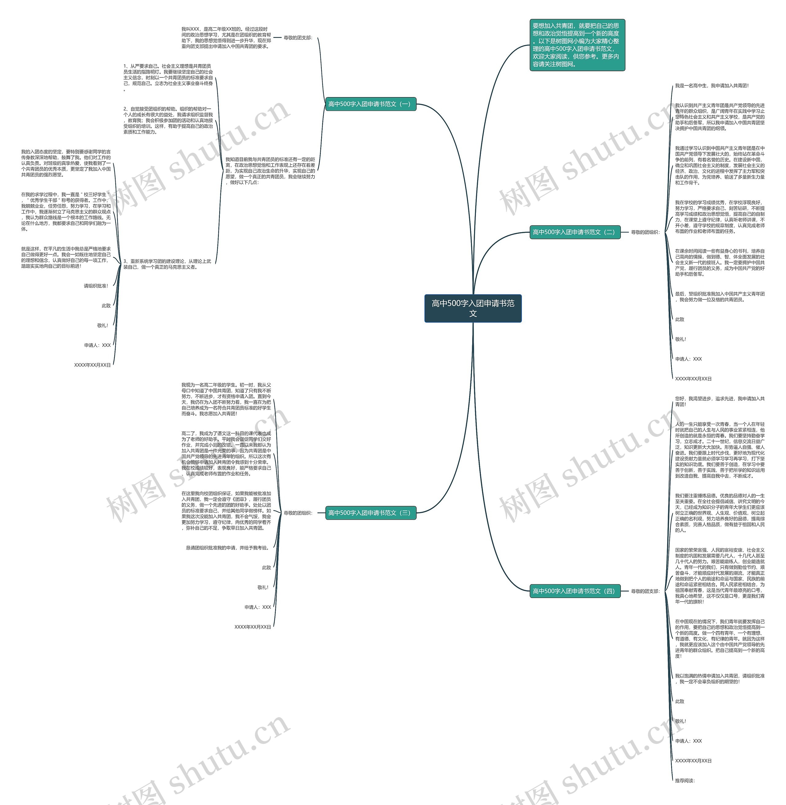 高中500字入团申请书范文思维导图