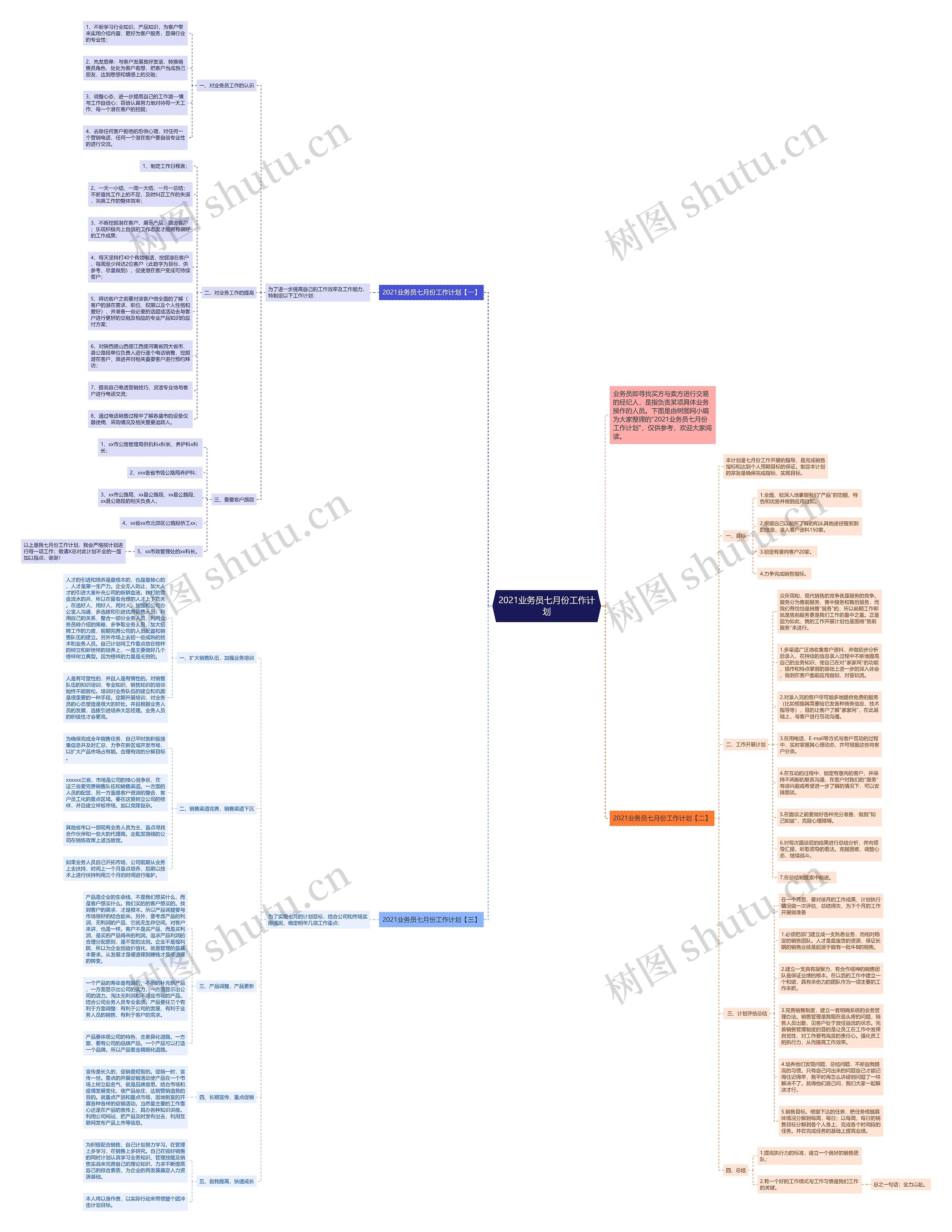 2021业务员七月份工作计划思维导图高清图 2021业务员七月份工作计划思维导图