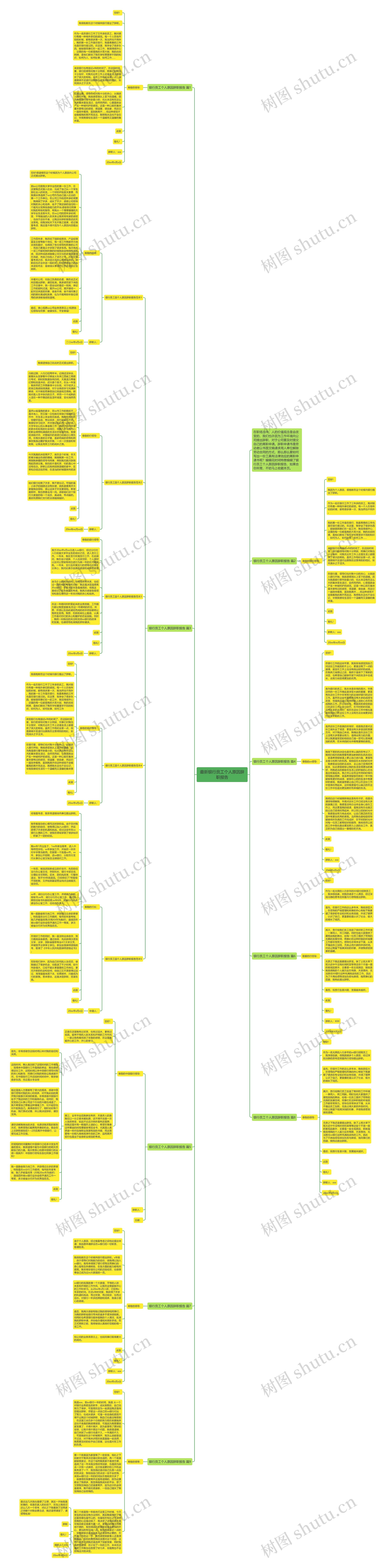 最新银行员工个人原因辞职报告思维导图