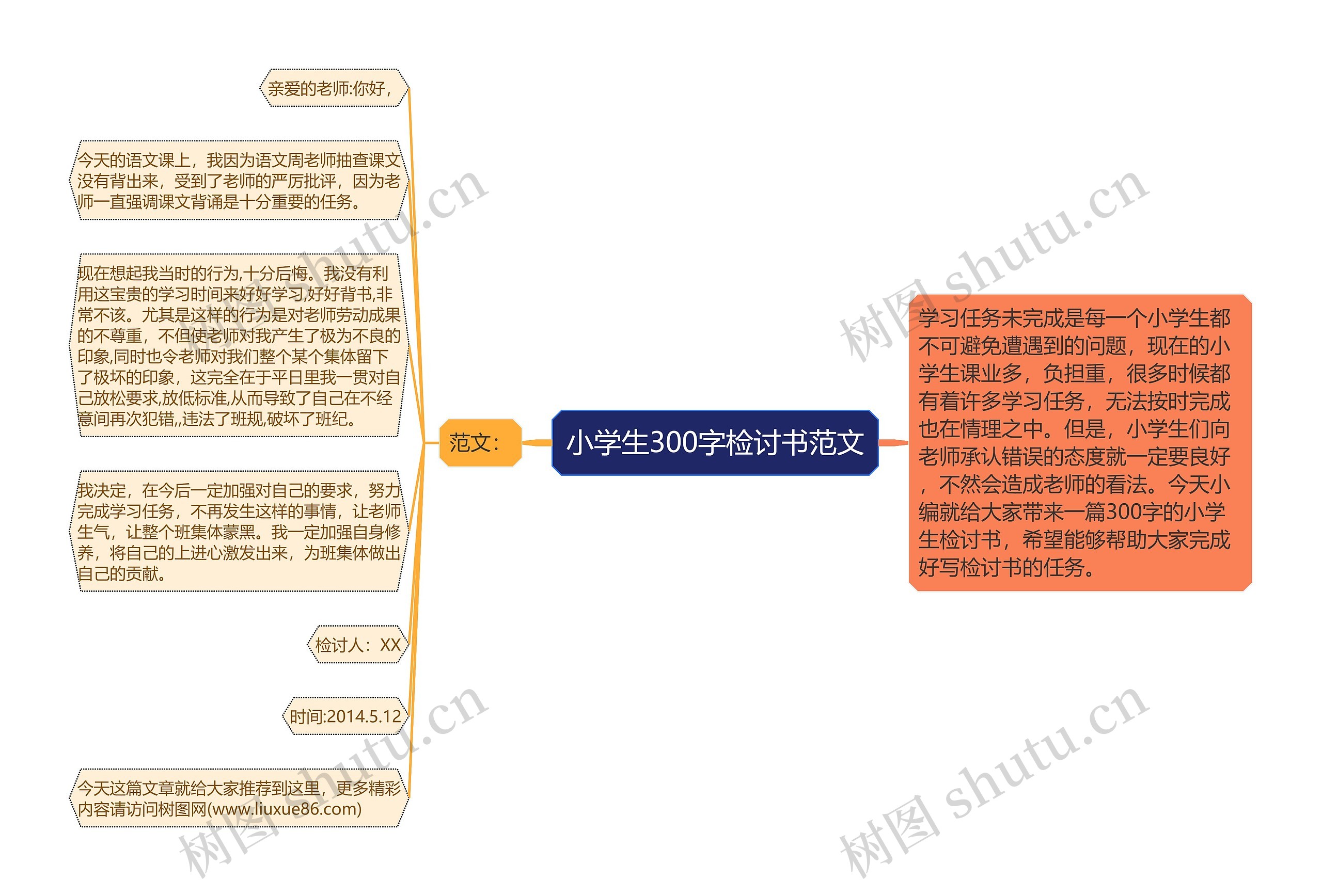 小学生300字检讨书范文思维导图