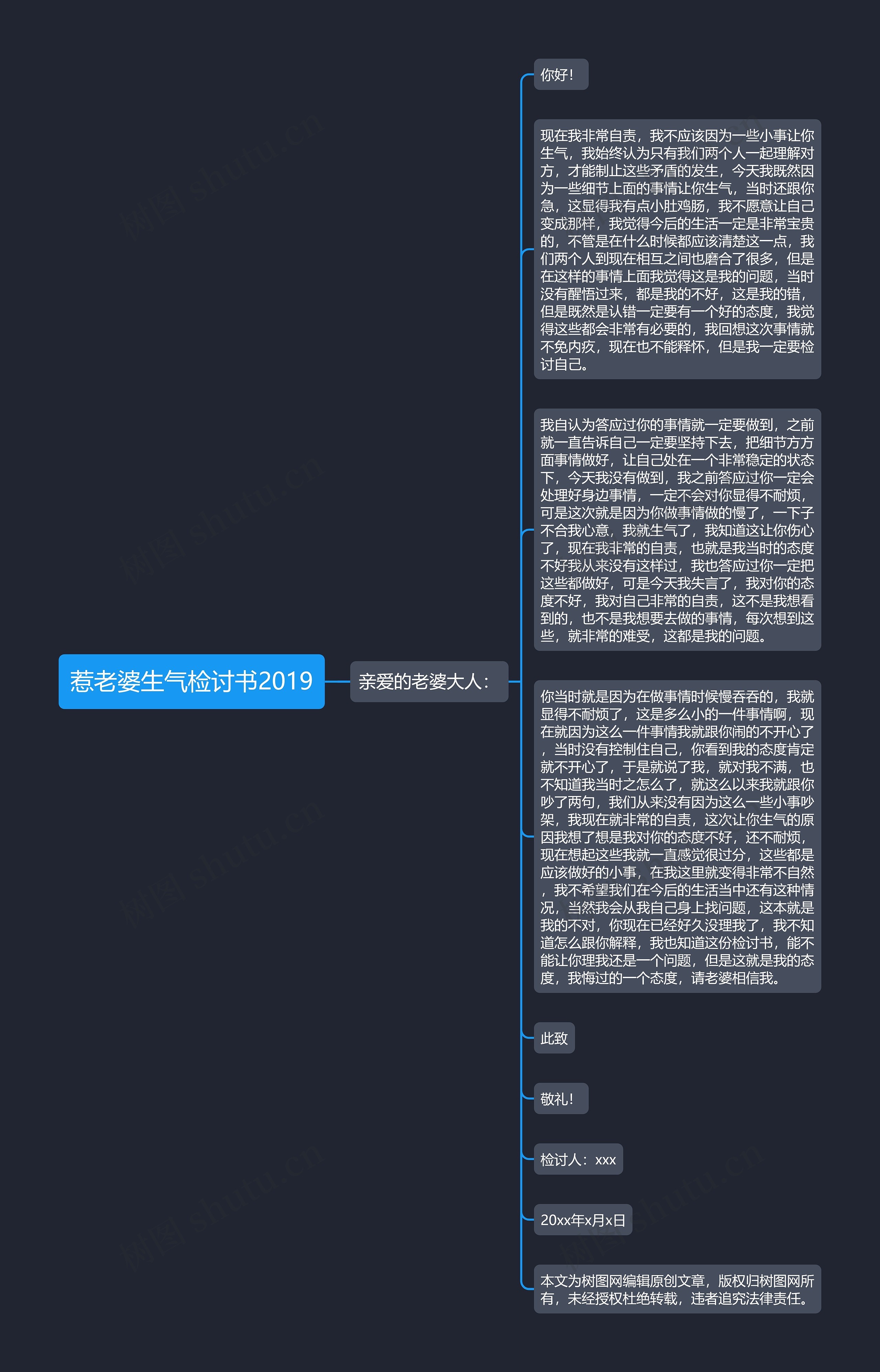 惹老婆生气检讨书2019思维导图
