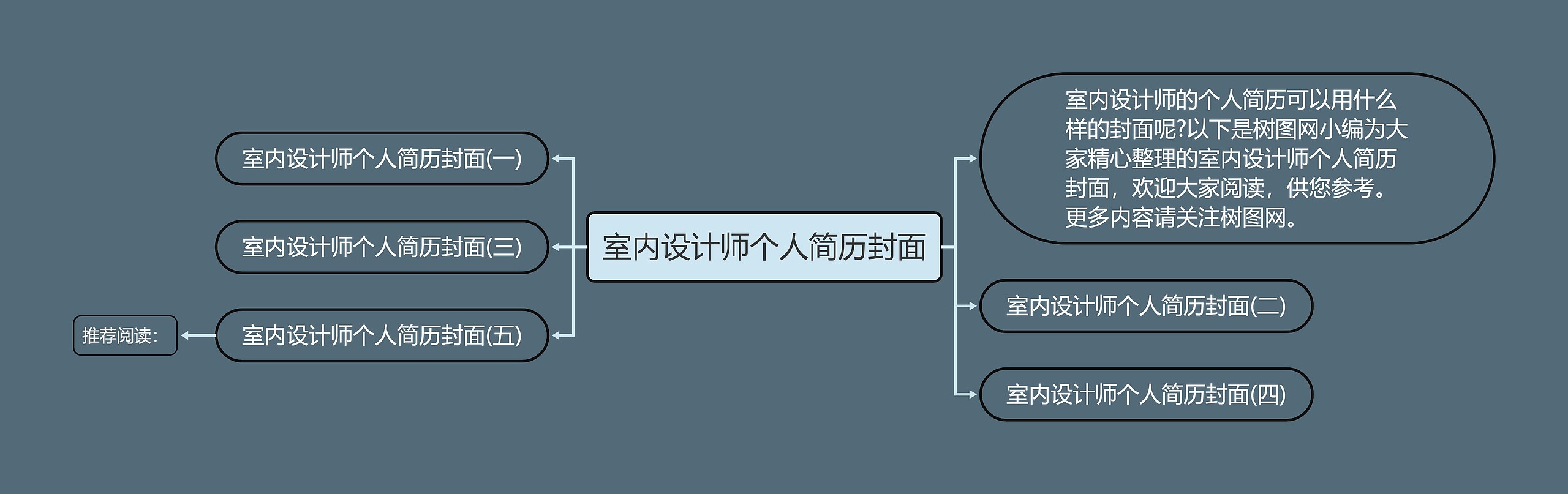 室内设计师个人简历封面