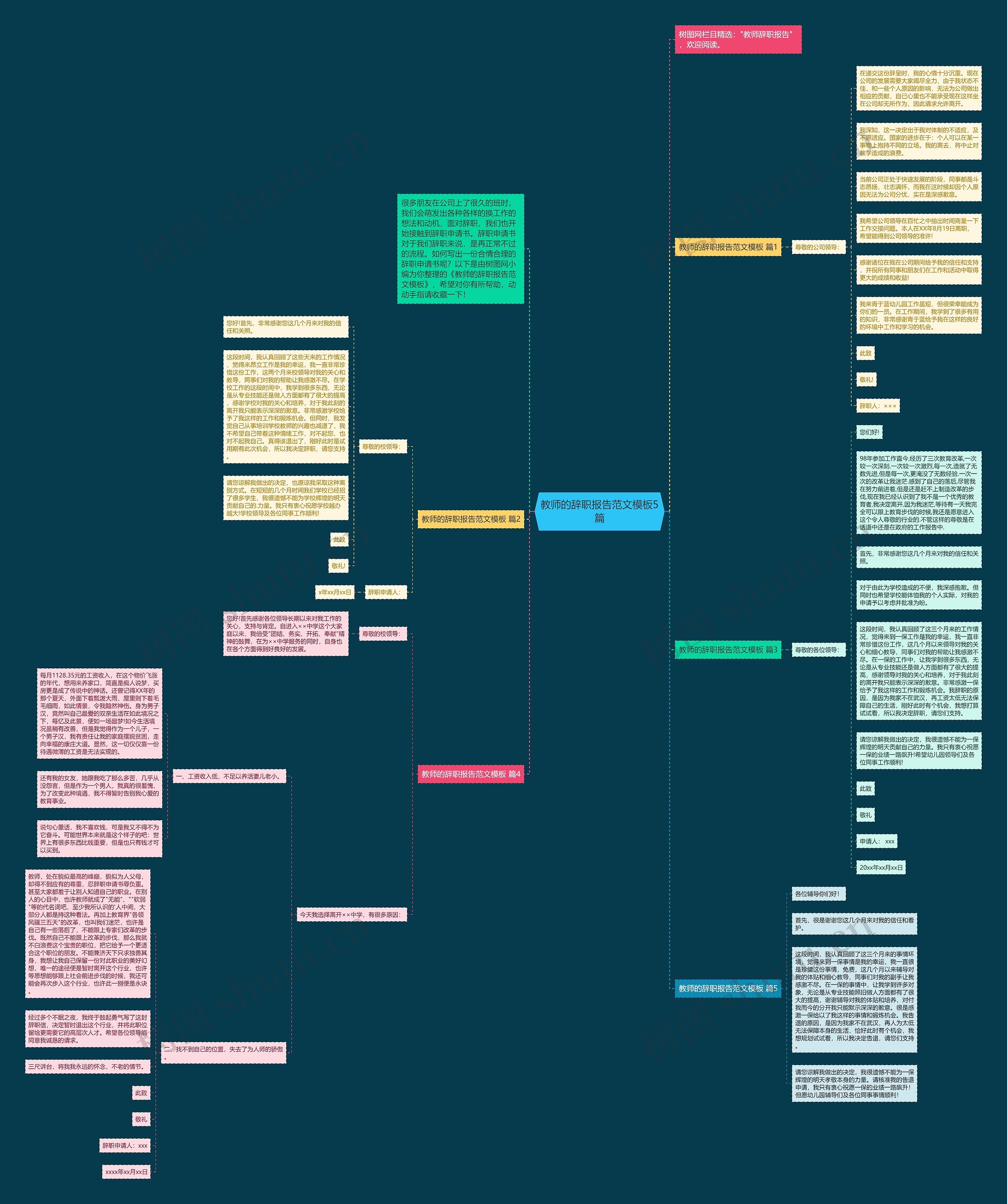 教师的辞职报告范文5篇思维导图