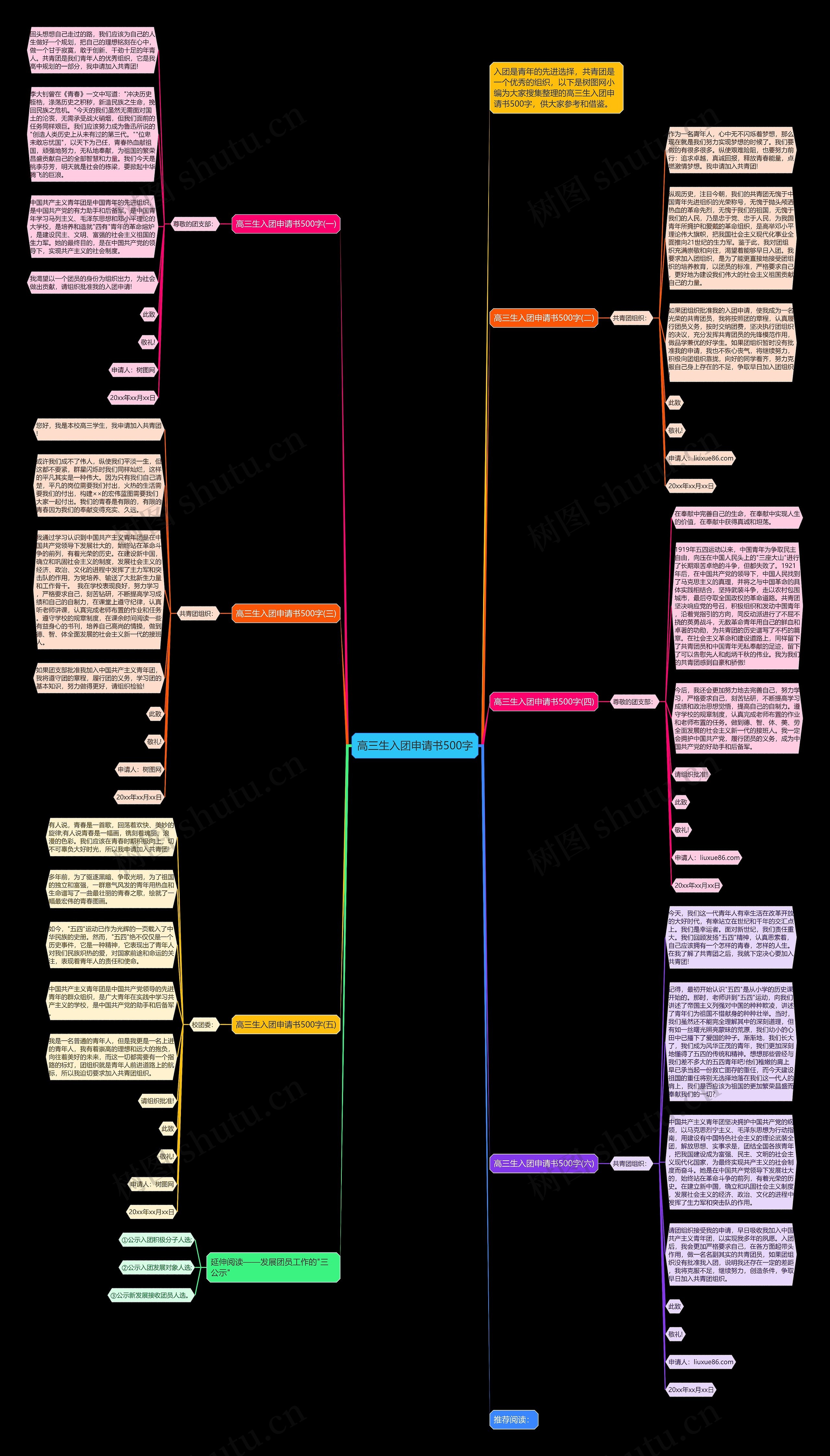 高三生入团申请书500字思维导图
