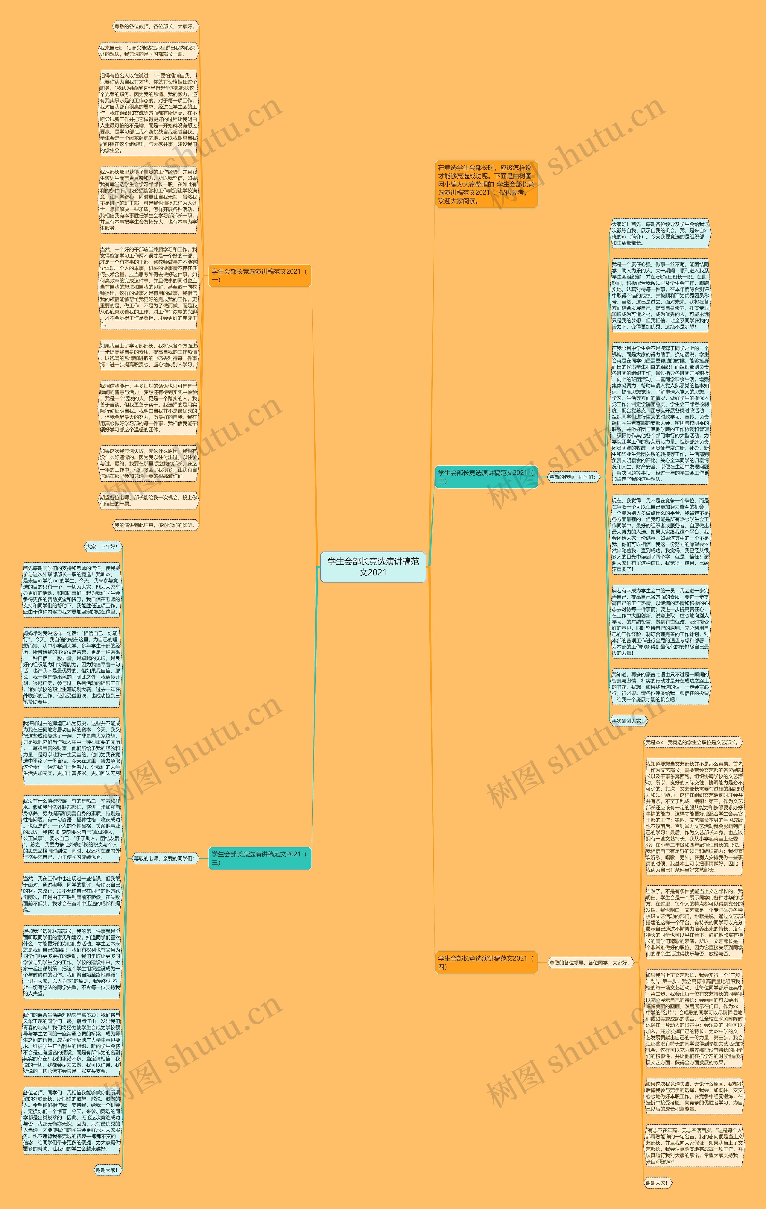 学生会部长竞选演讲稿范文2021思维导图