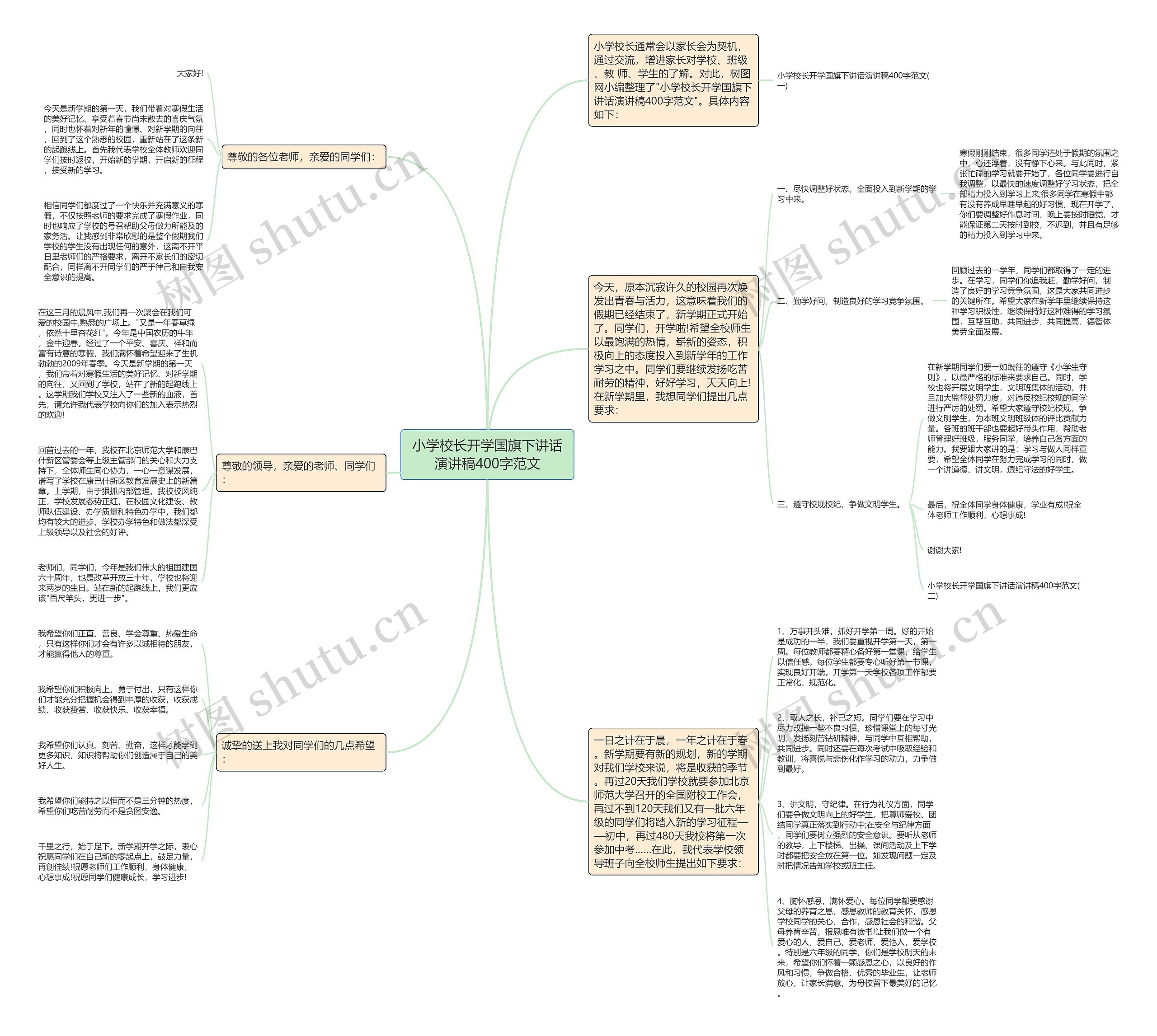 小学校长开学国旗下讲话演讲稿400字范文思维导图