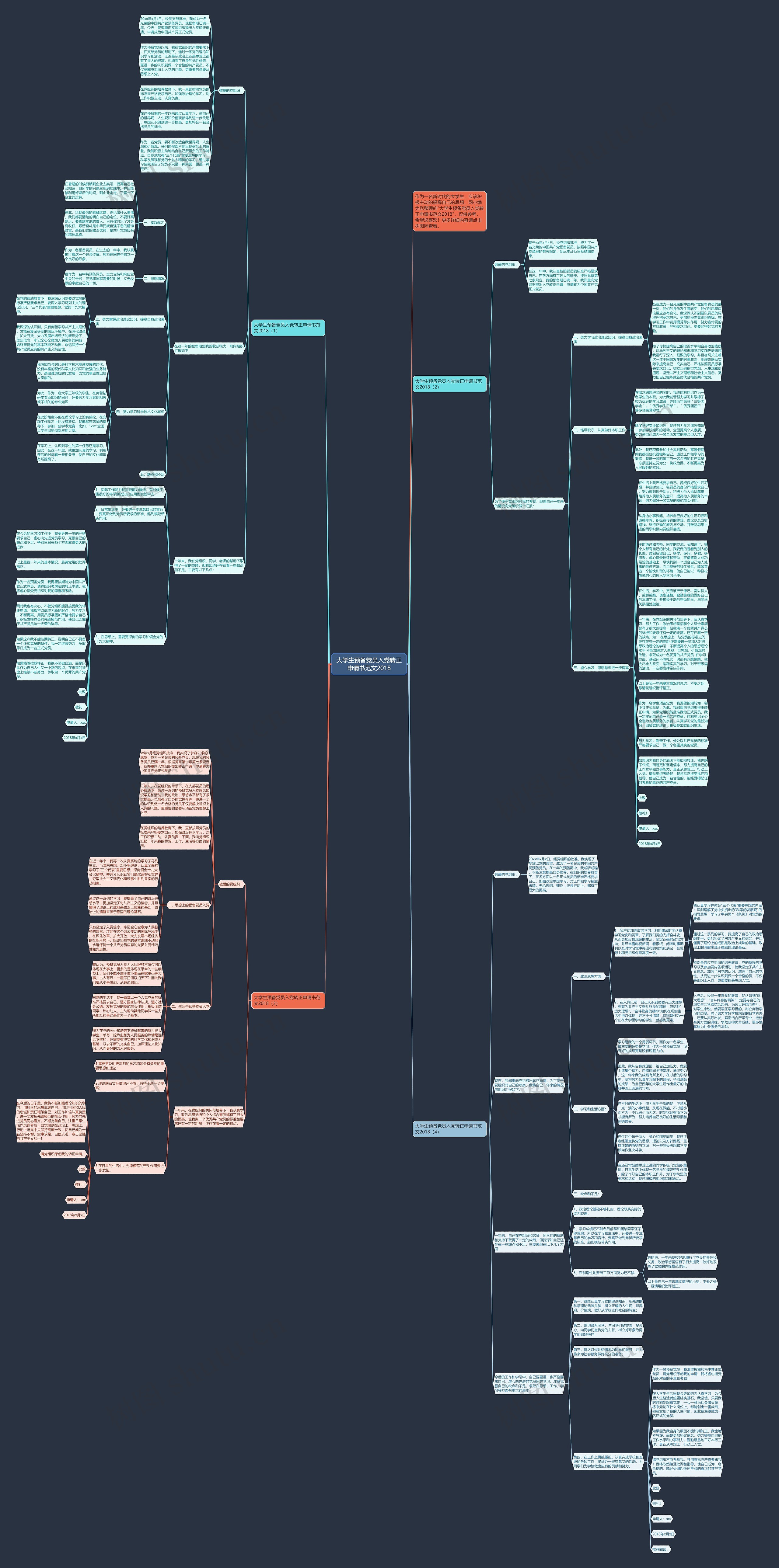 大学生预备党员入党转正申请书范文2018思维导图