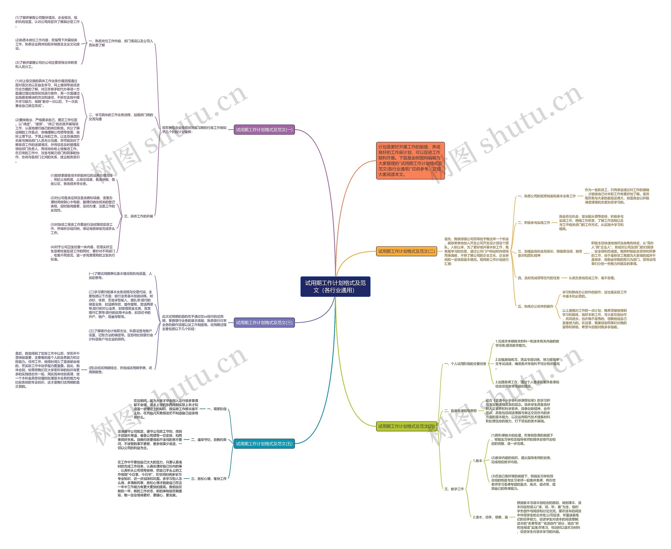 试用期工作计划格式及范文（各行业通用）思维导图