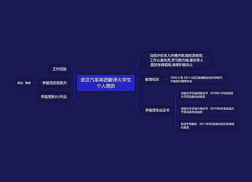 武汉汽车英语翻译大学生个人简历