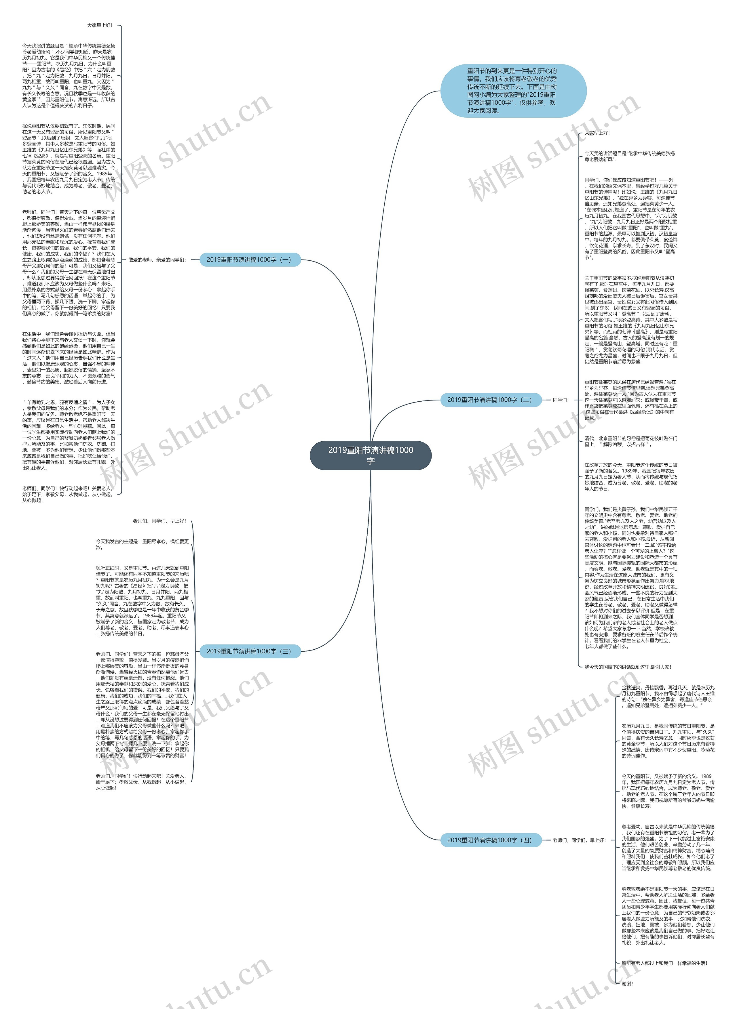 2019重阳节演讲稿1000字思维导图