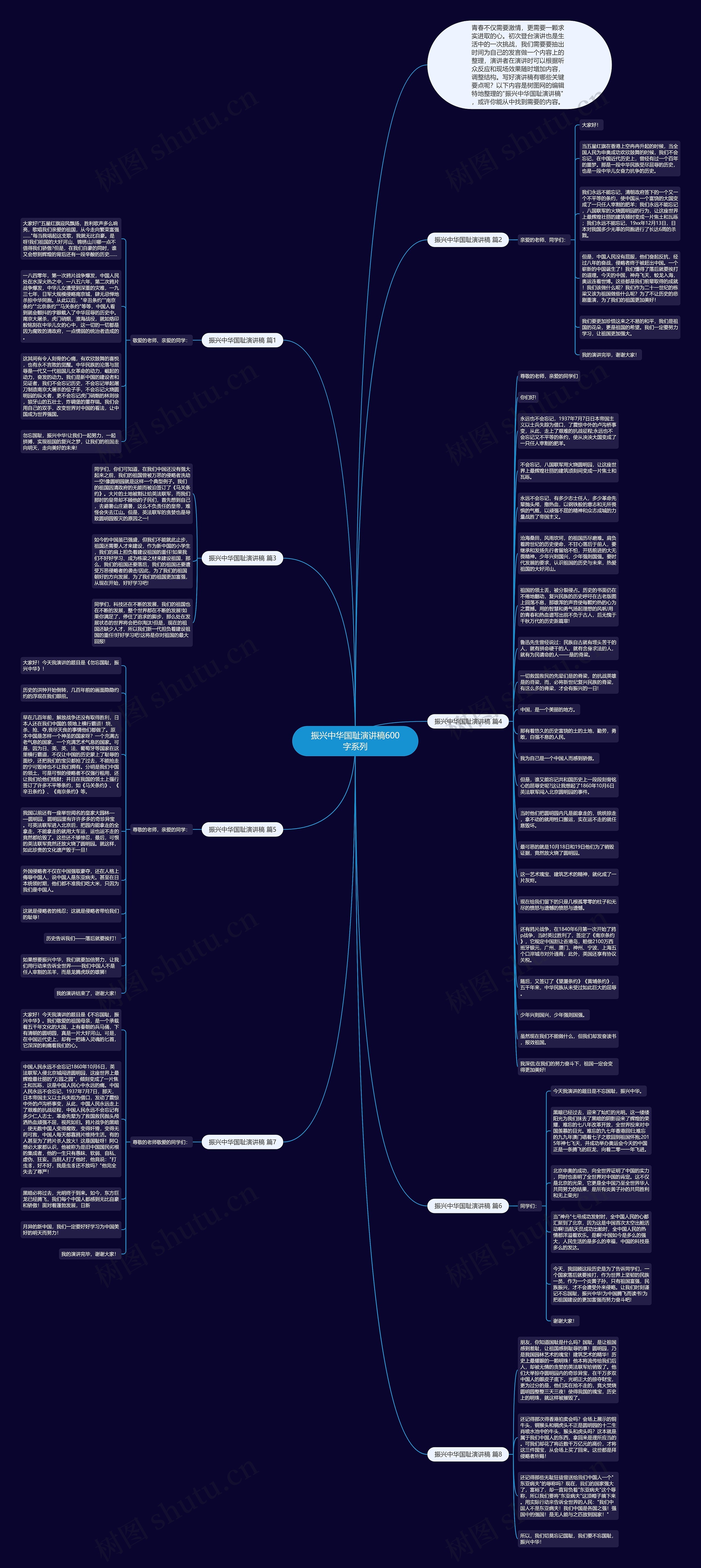 振兴中华国耻演讲稿600字系列思维导图