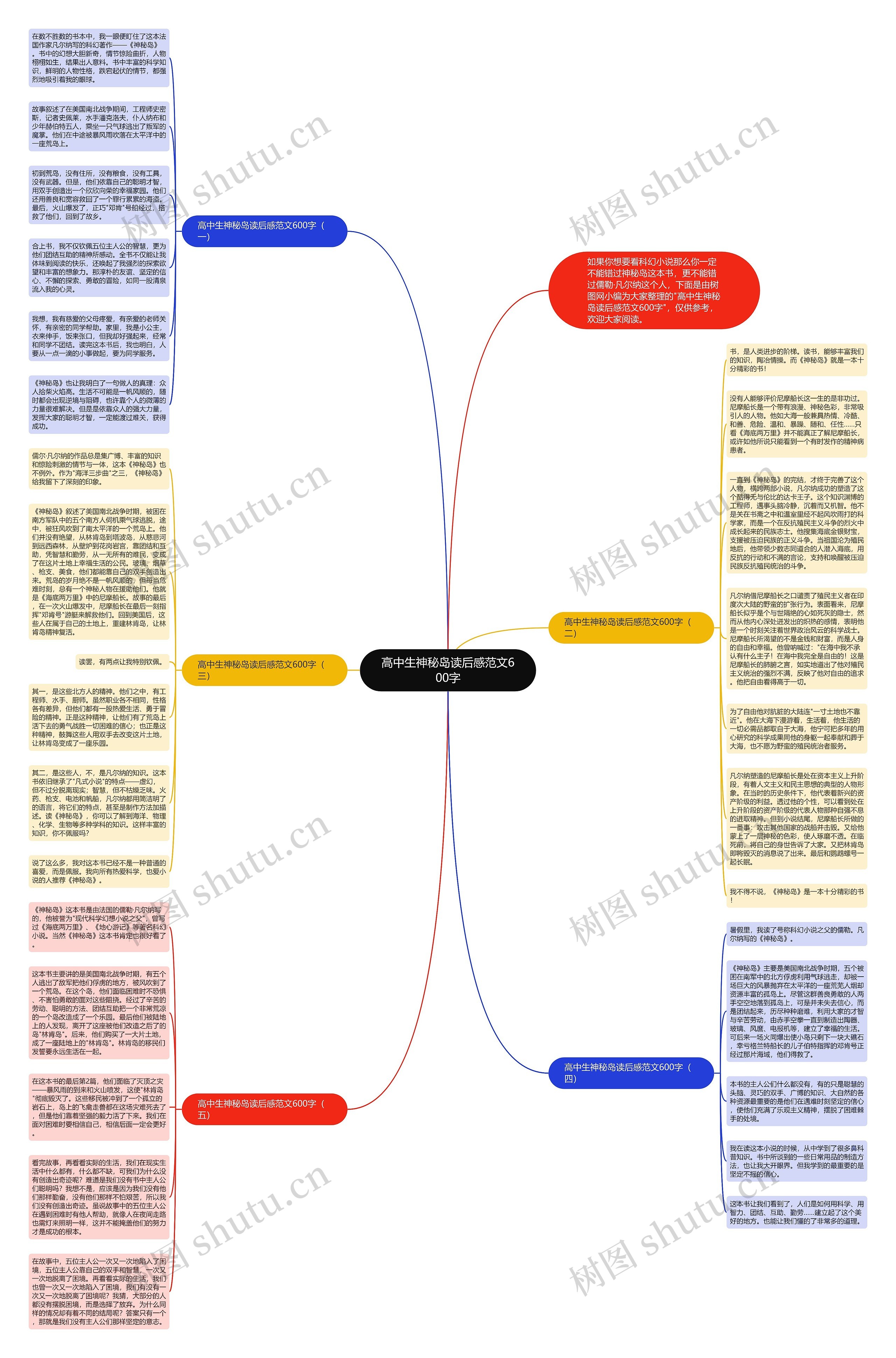 高中生神秘岛读后感范文600字思维导图
