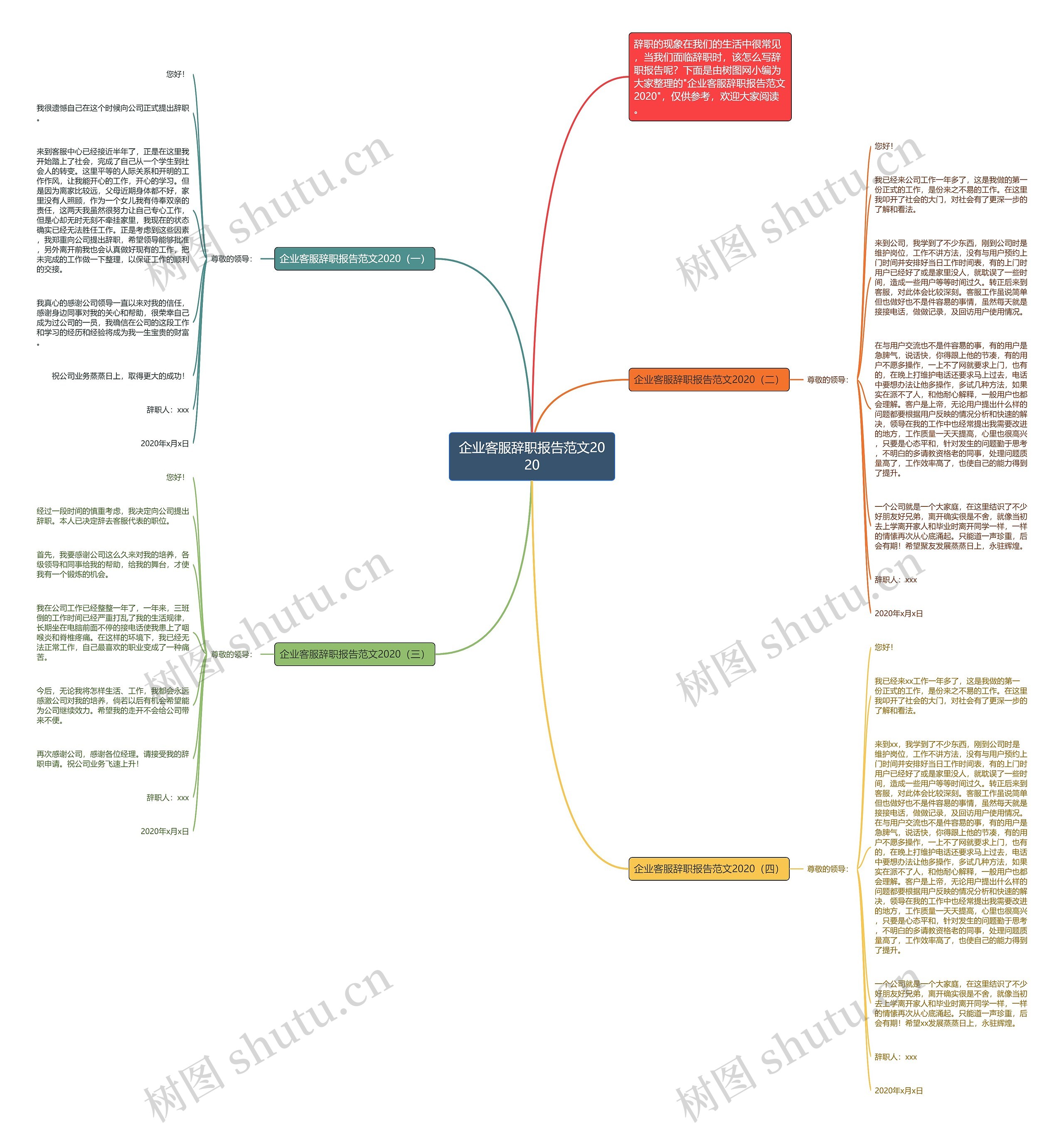 企业客服辞职报告范文2020思维导图