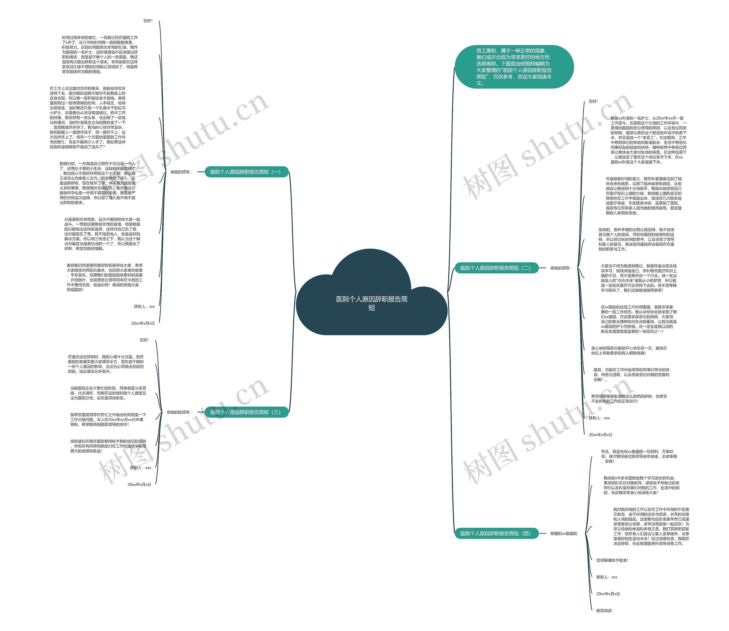 医院个人原因辞职报告简短思维导图
