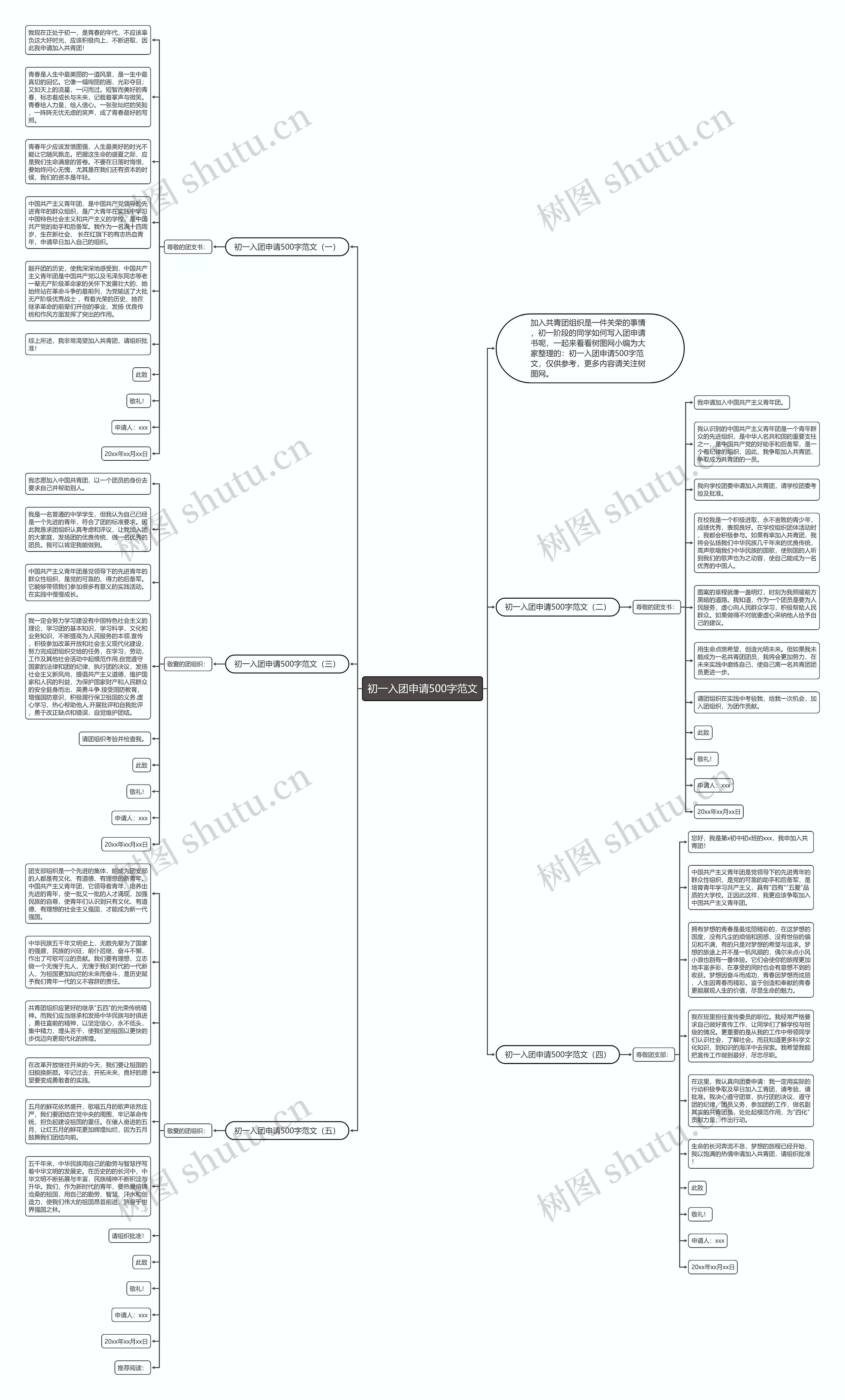 初一入团申请500字范文思维导图