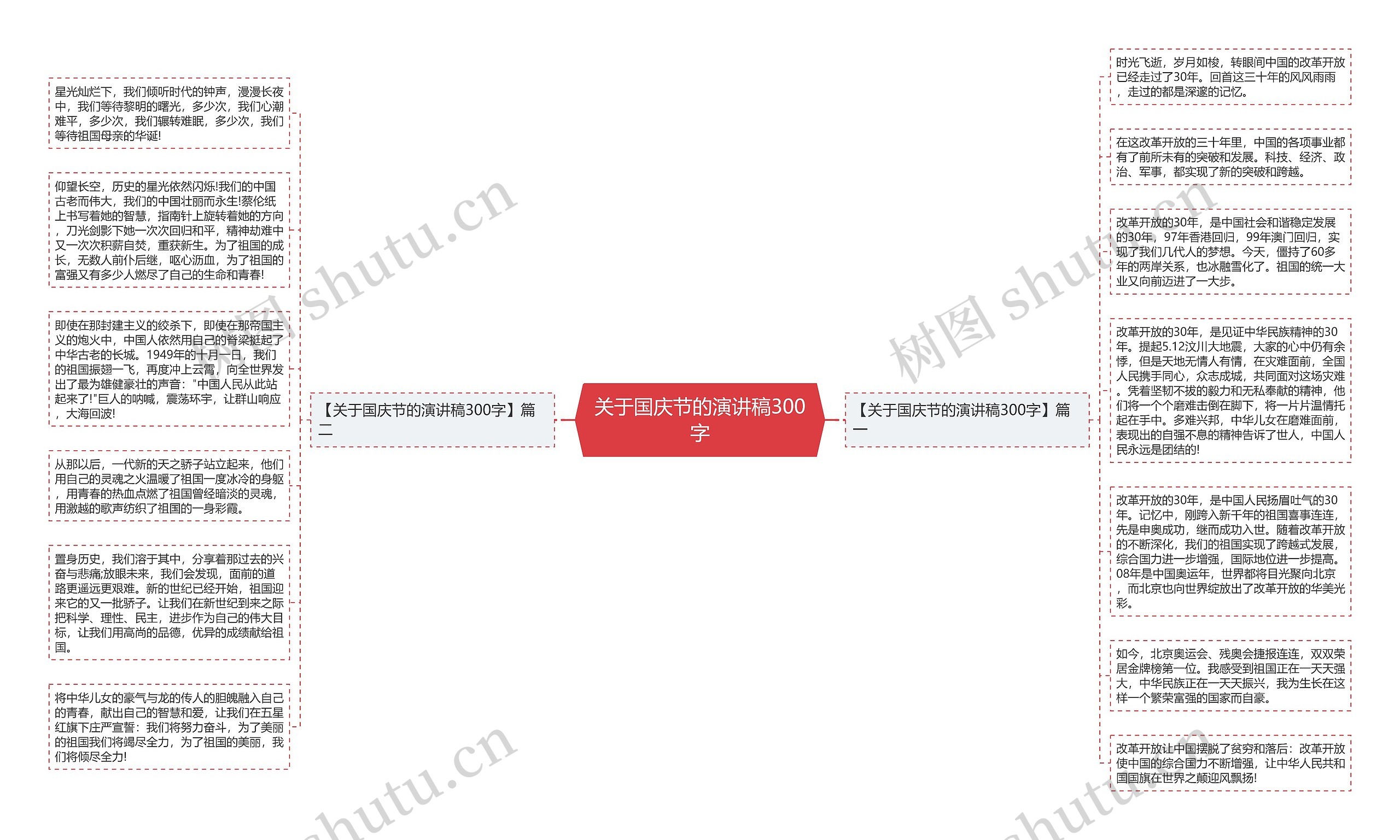 关于国庆节的演讲稿300字思维导图