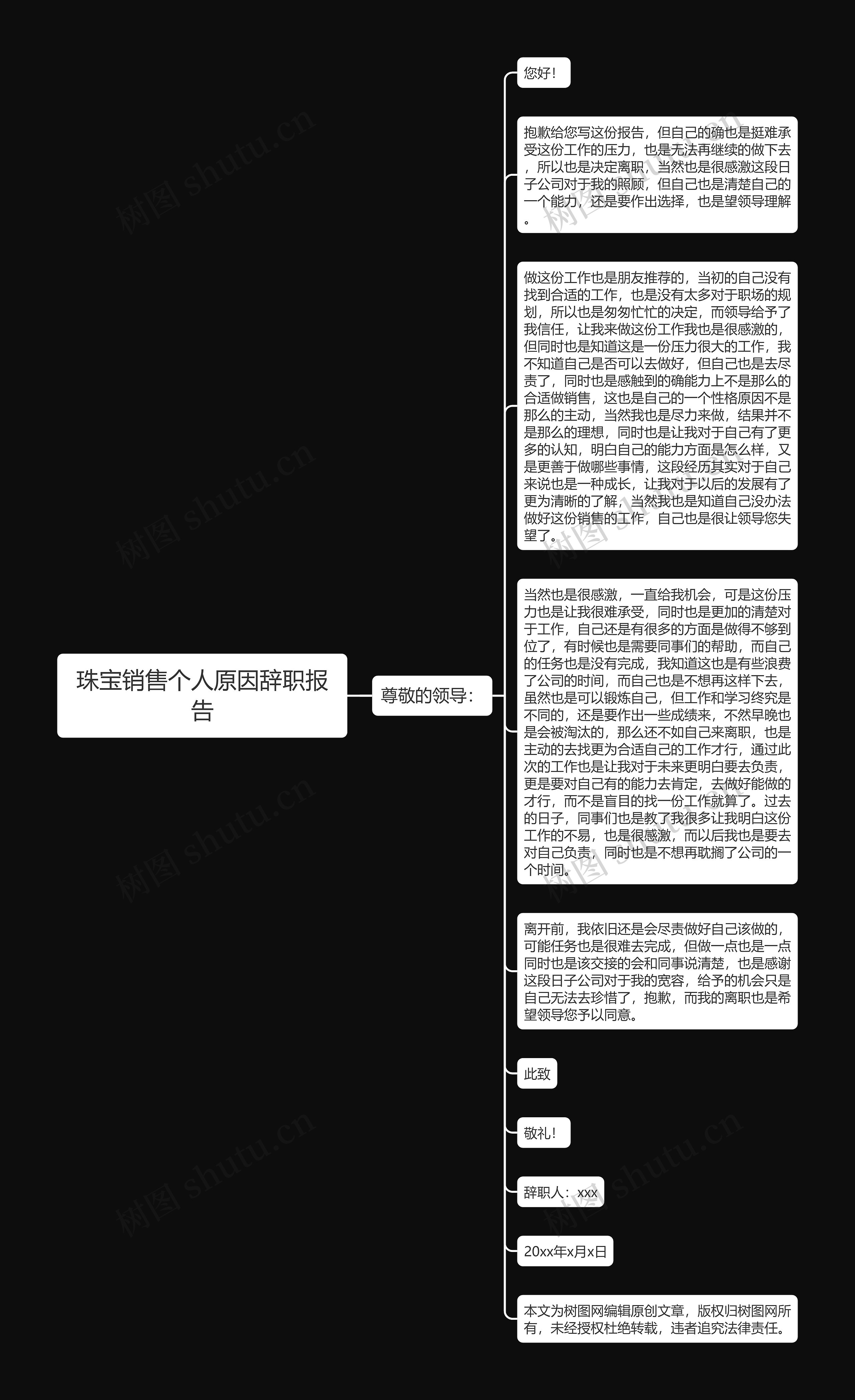 珠宝销售个人原因辞职报告思维导图