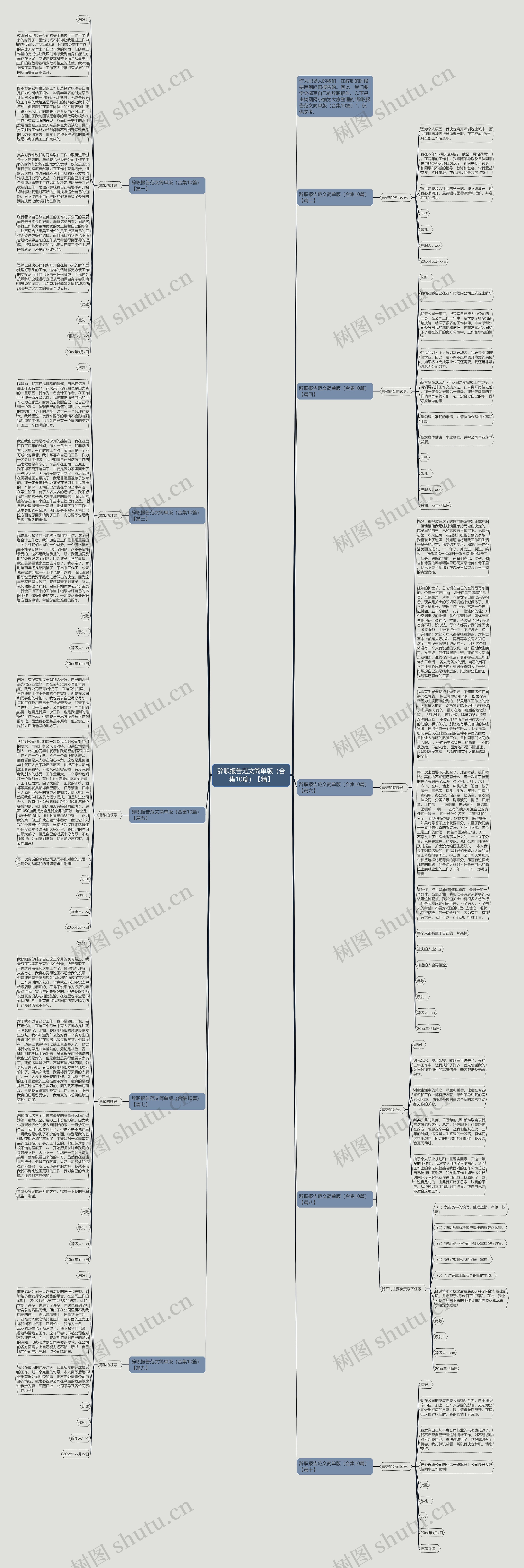 辞职报告范文简单版（合集10篇）【精】思维导图