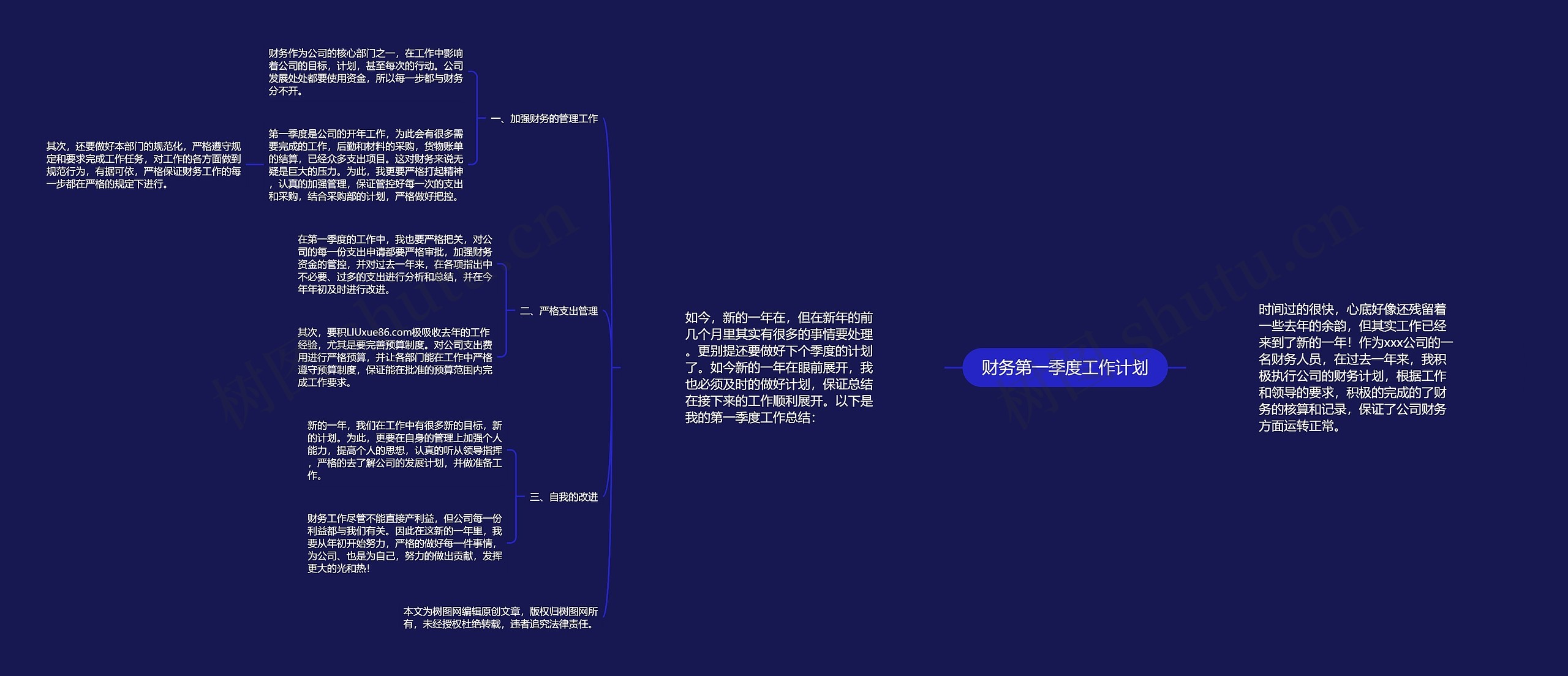 财务第一季度工作计划思维导图