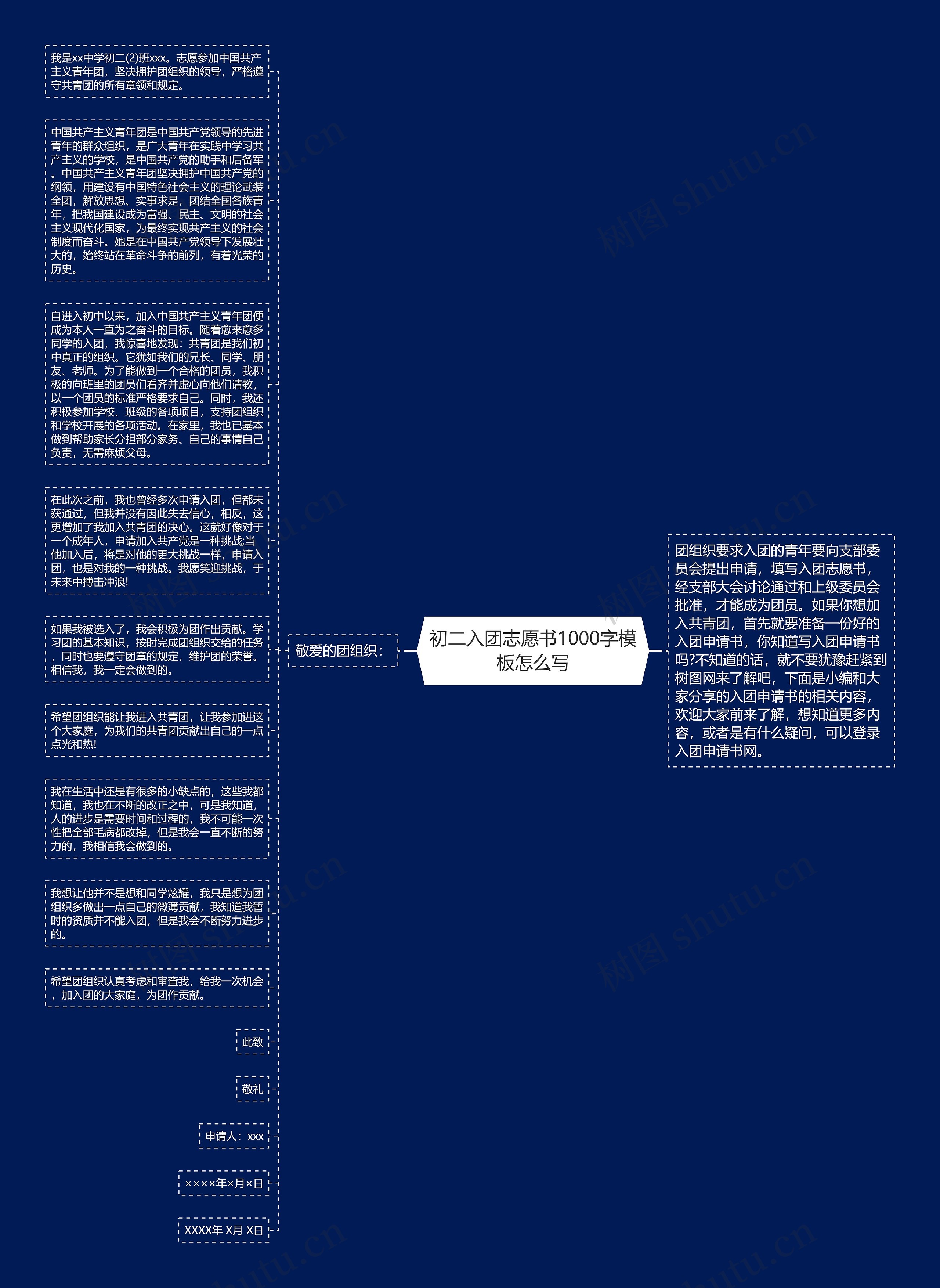 初二入团志愿书1000字怎么写思维导图