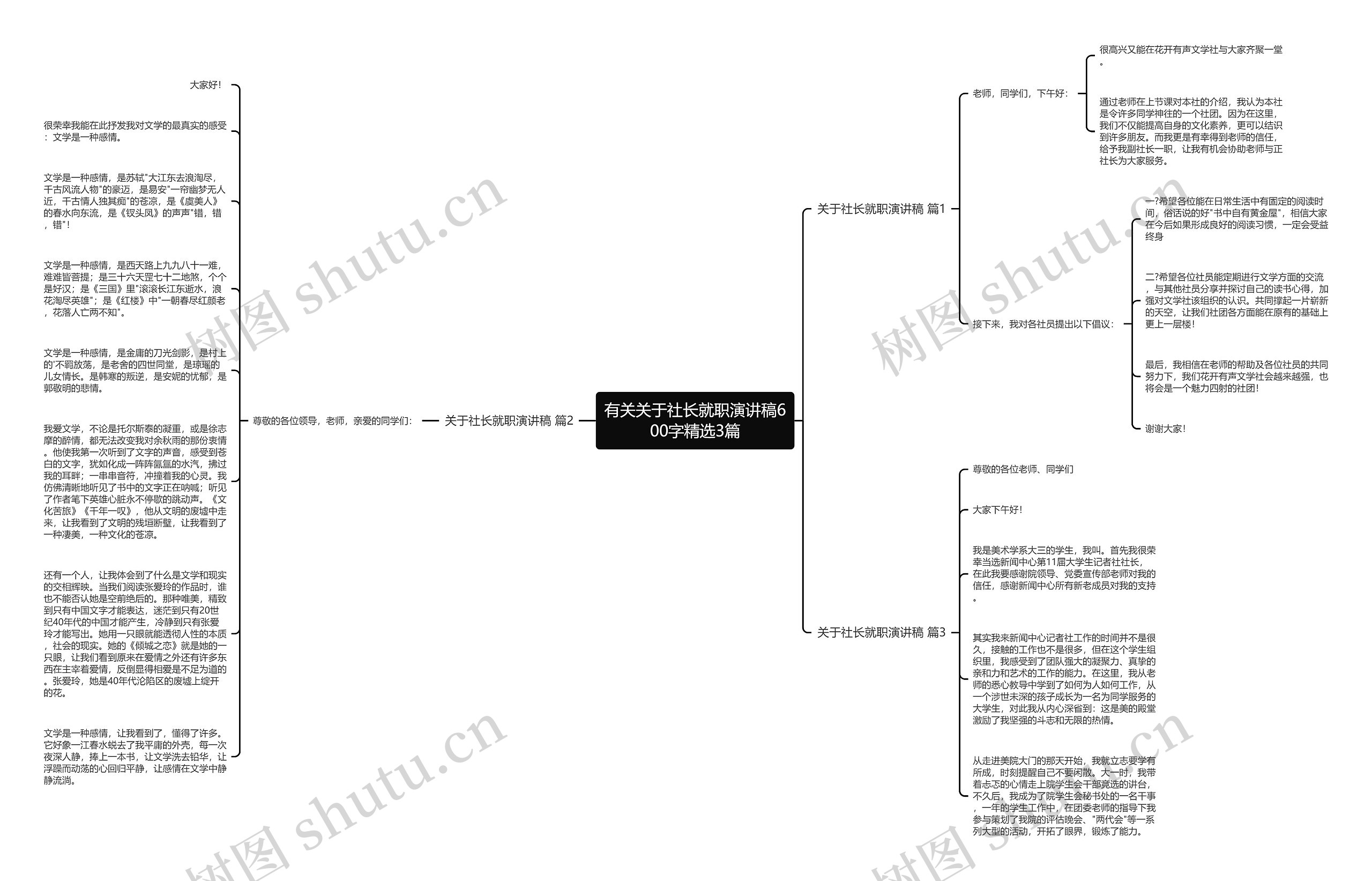有关关于社长就职演讲稿600字精选3篇思维导图