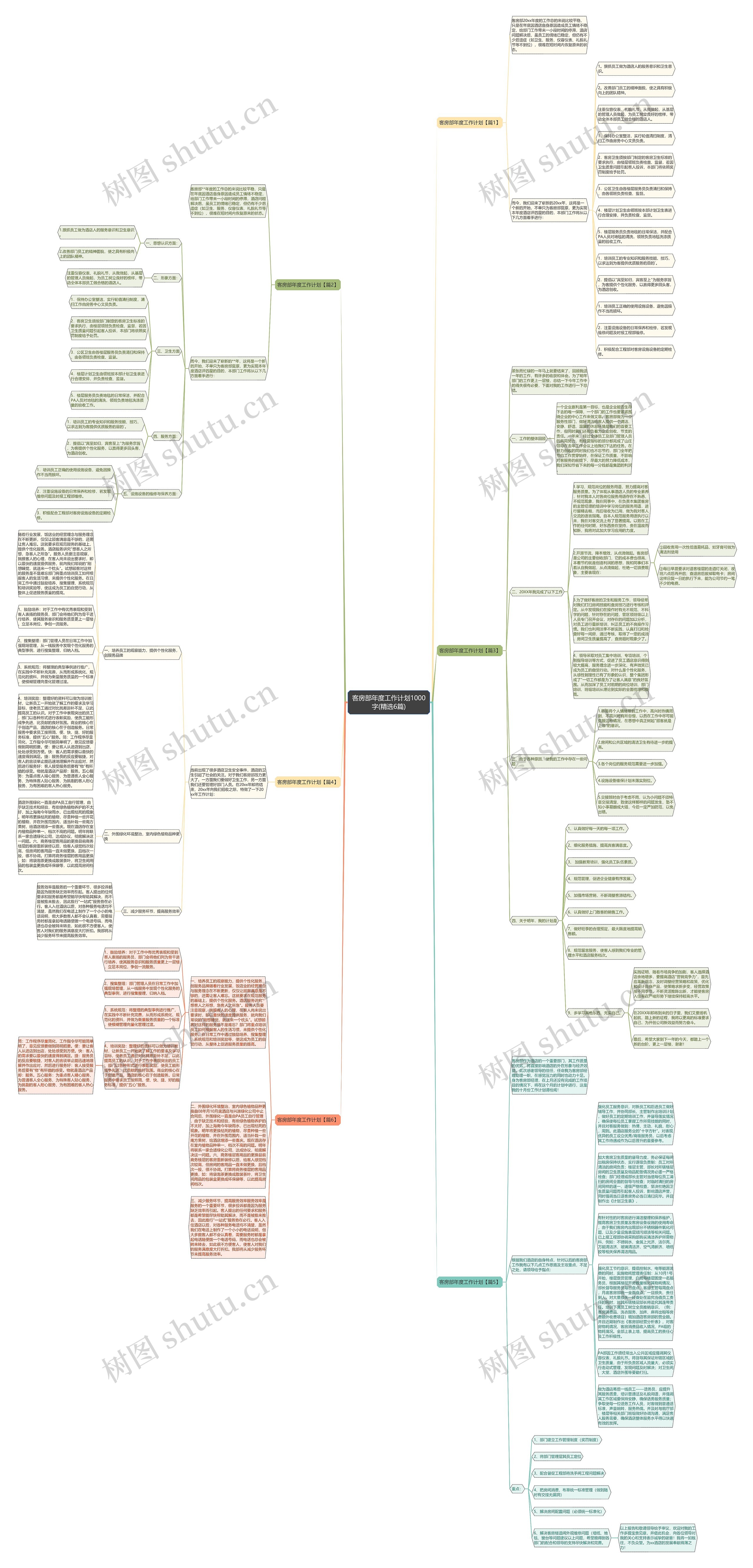 客房部年度工作计划1000字(精选6篇)思维导图