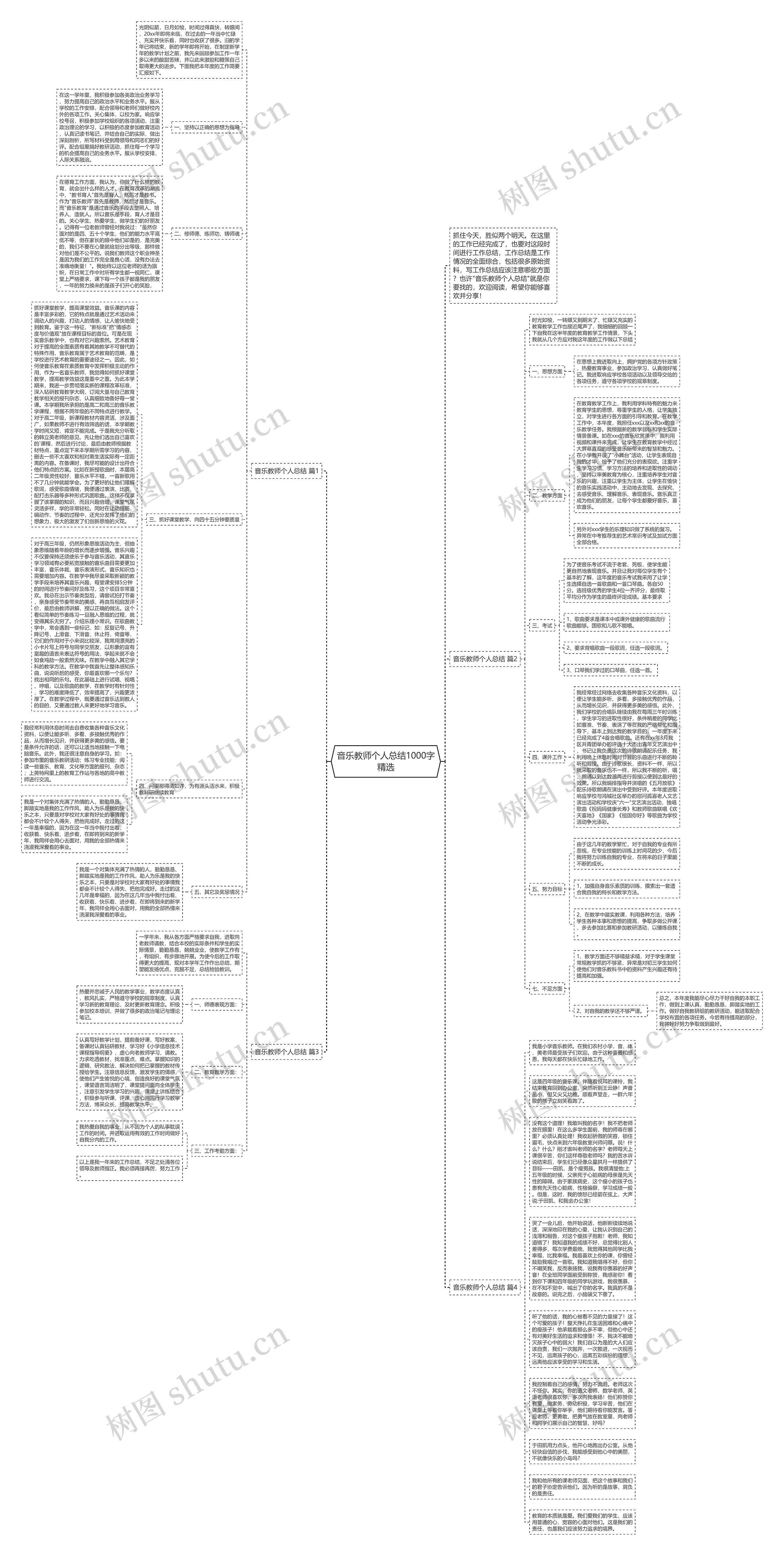 音乐教师个人总结1000字精选思维导图