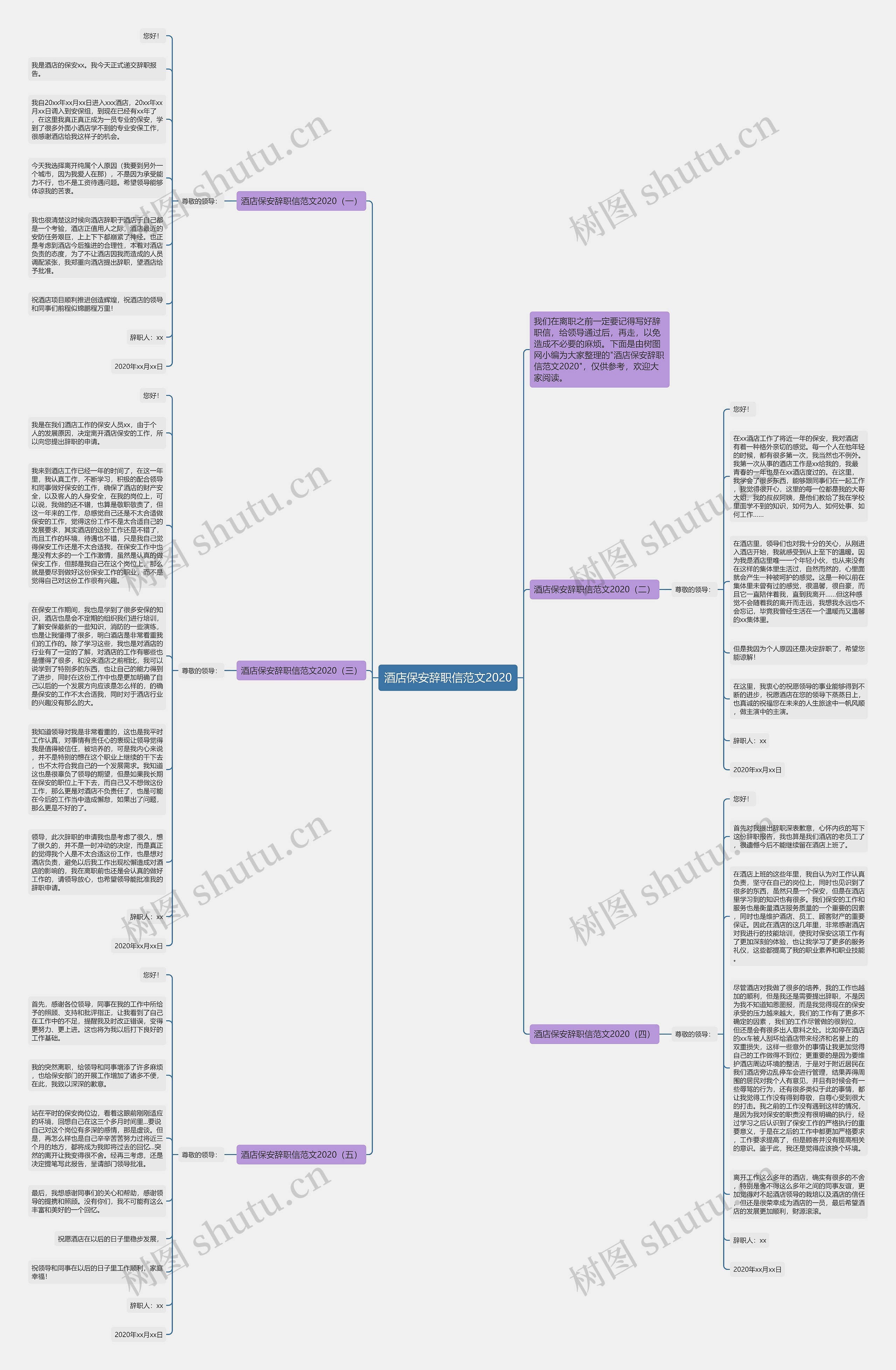酒店保安辞职信范文2020思维导图