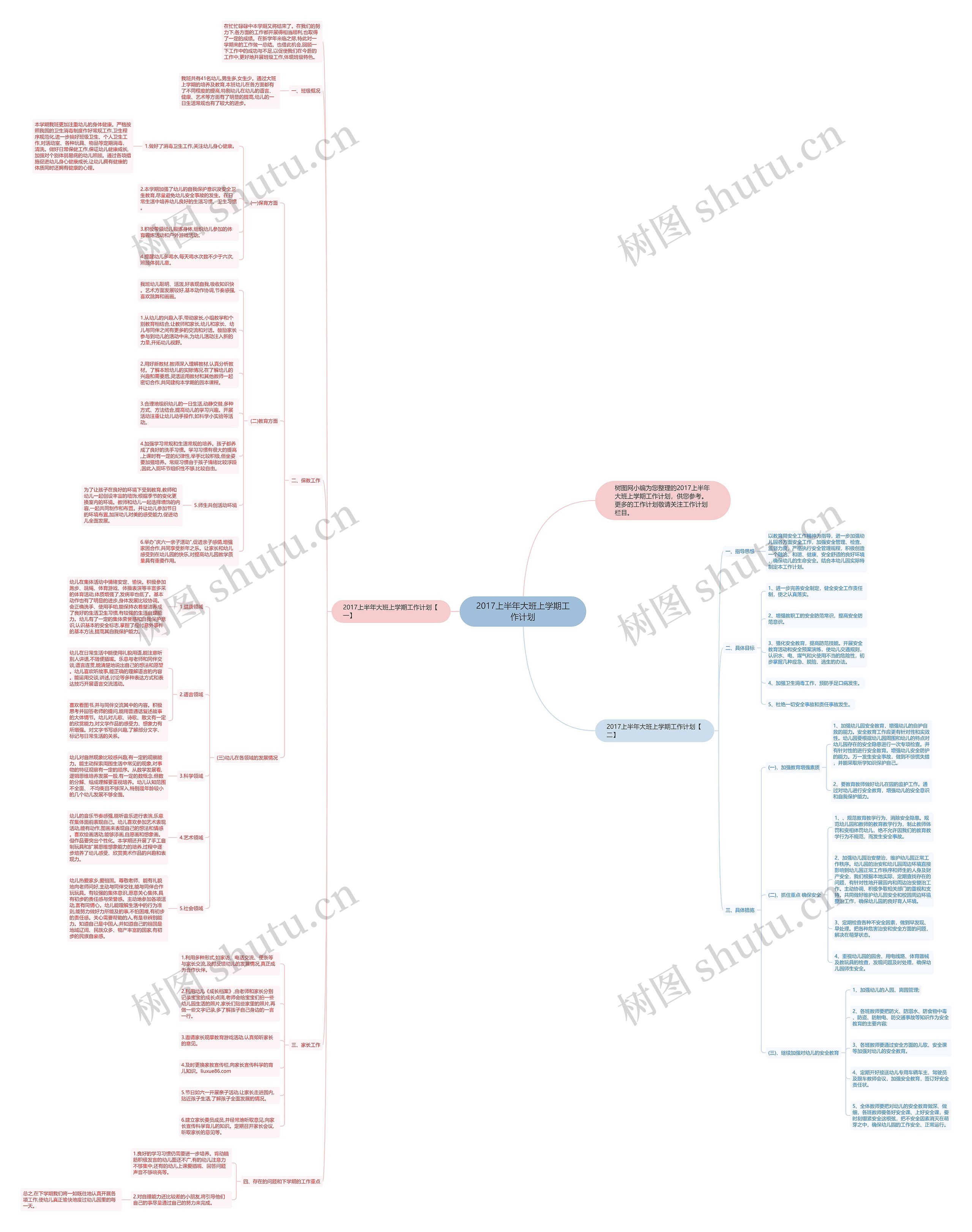 2017上半年大班上学期工作计划思维导图